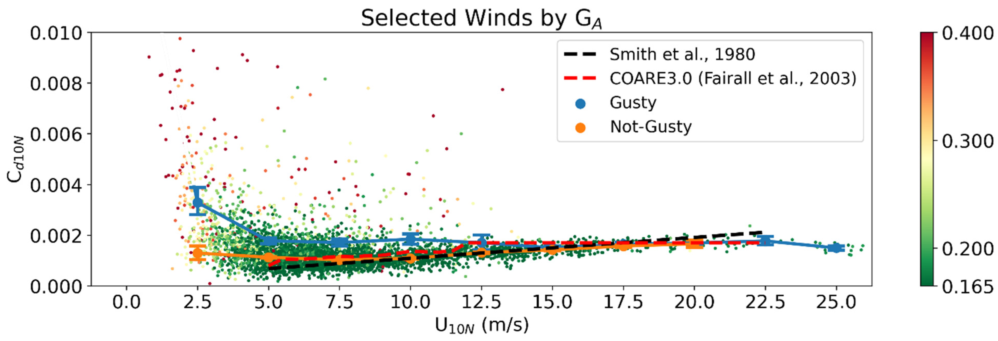 Fluids 06 00336 g005