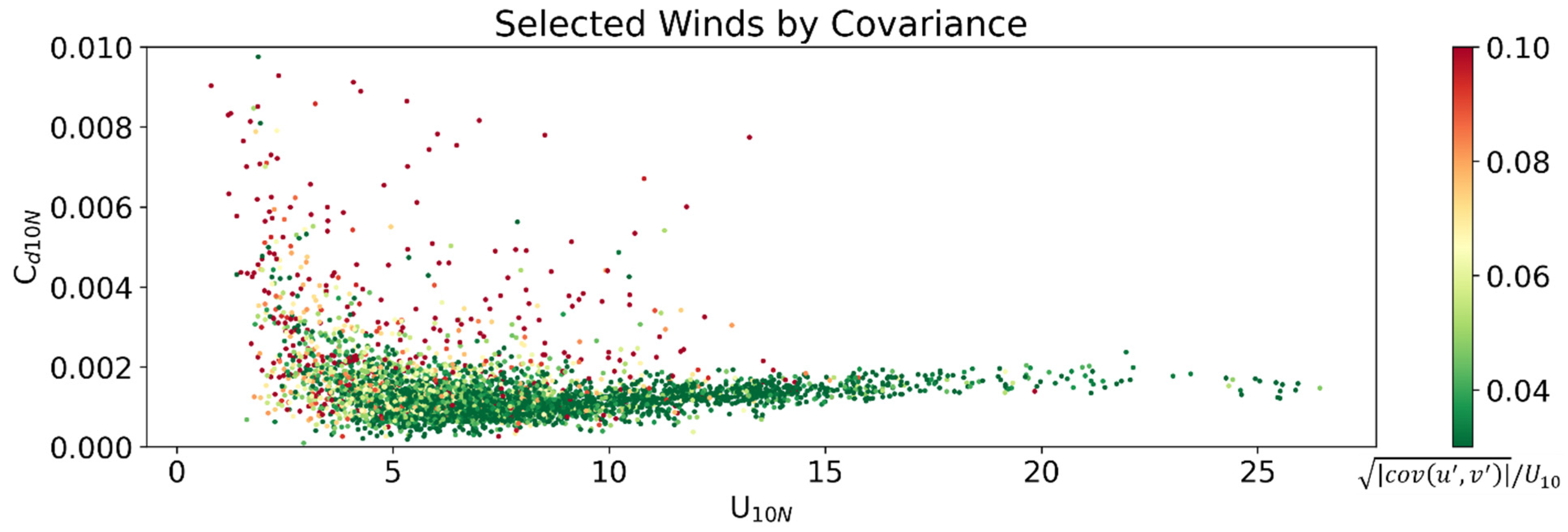 Fluids 06 00336 g006