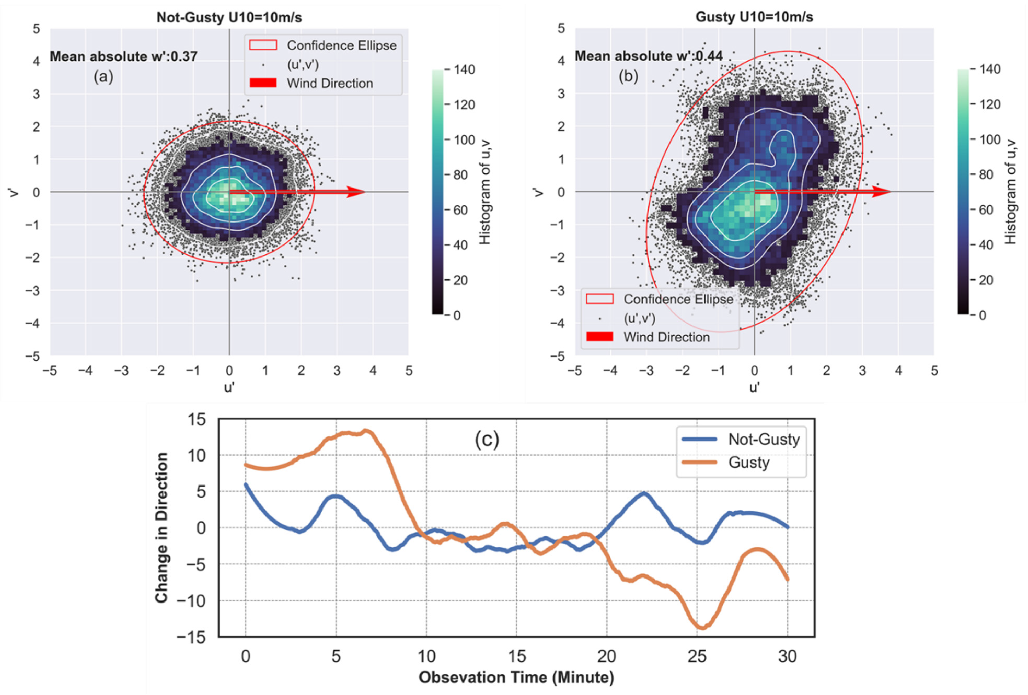 Fluids 06 00336 g008