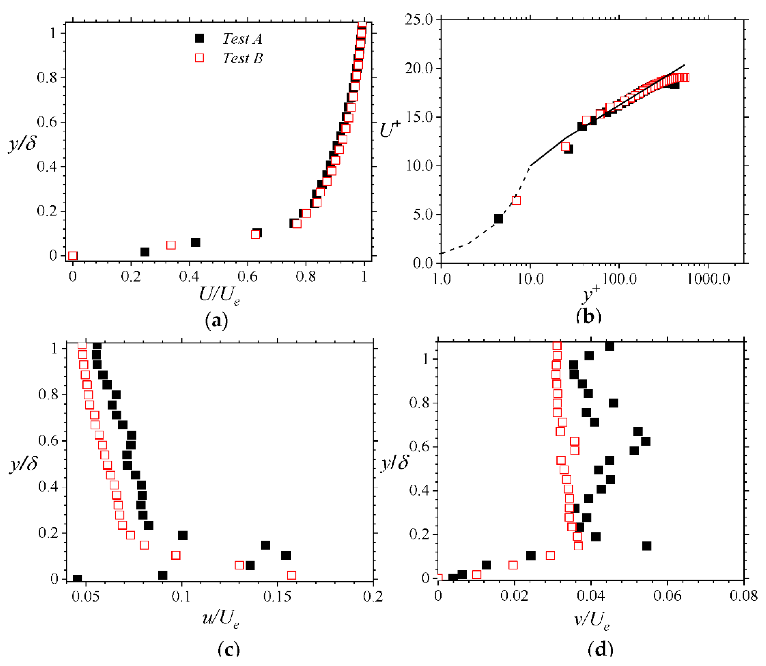 Fluids 06 00337 g002