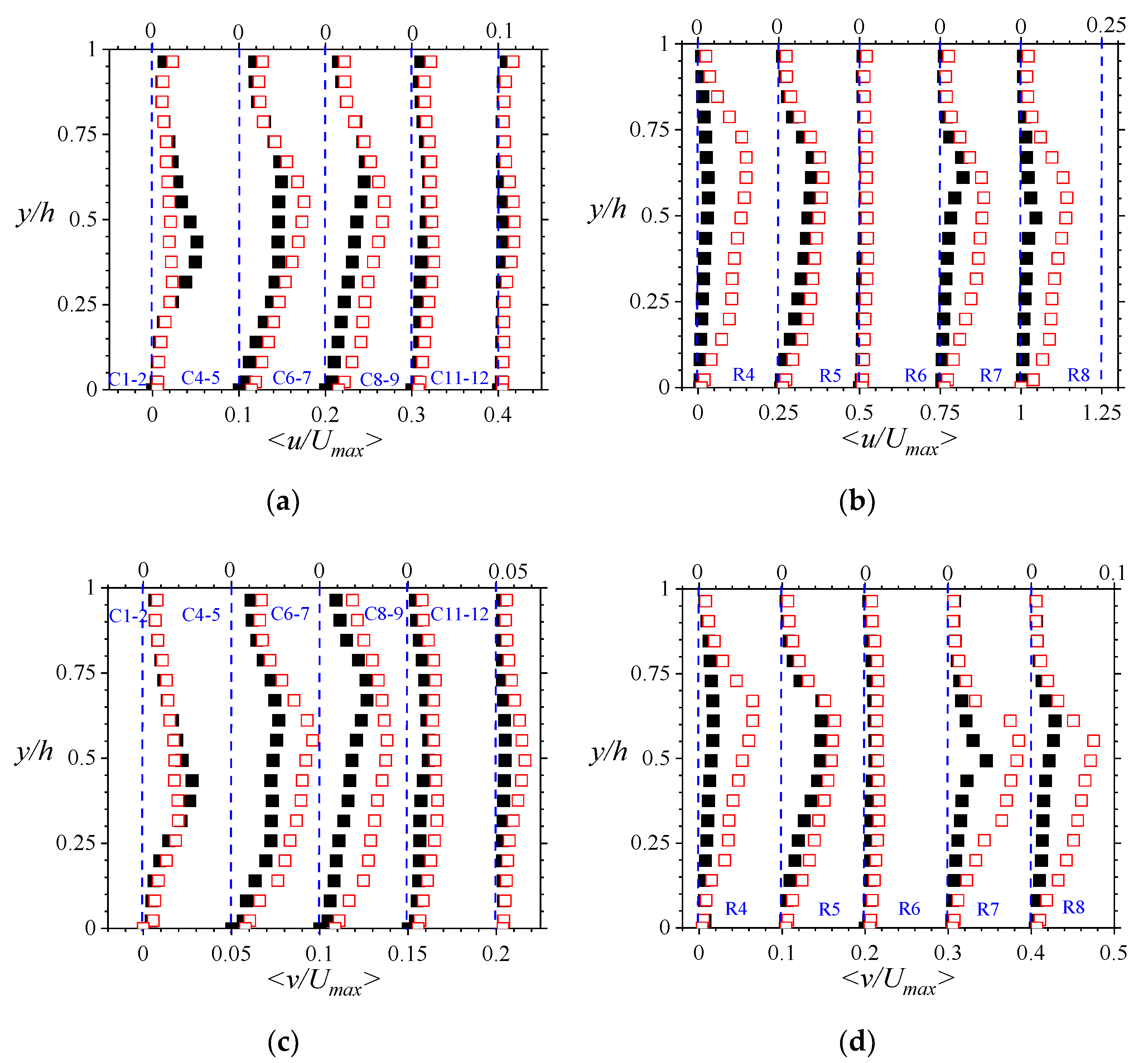 Fluids 06 00337 g007