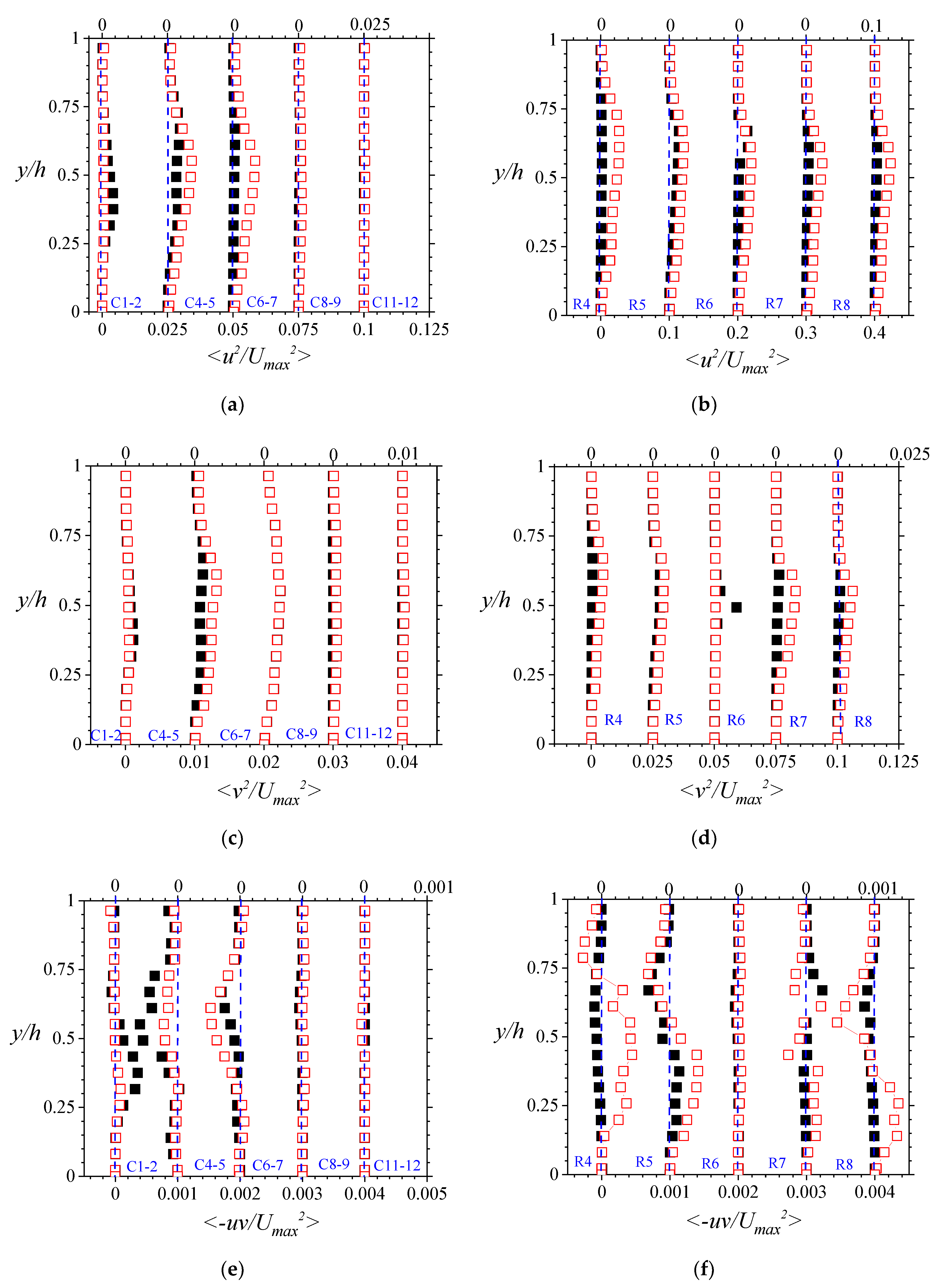Fluids 06 00337 g008