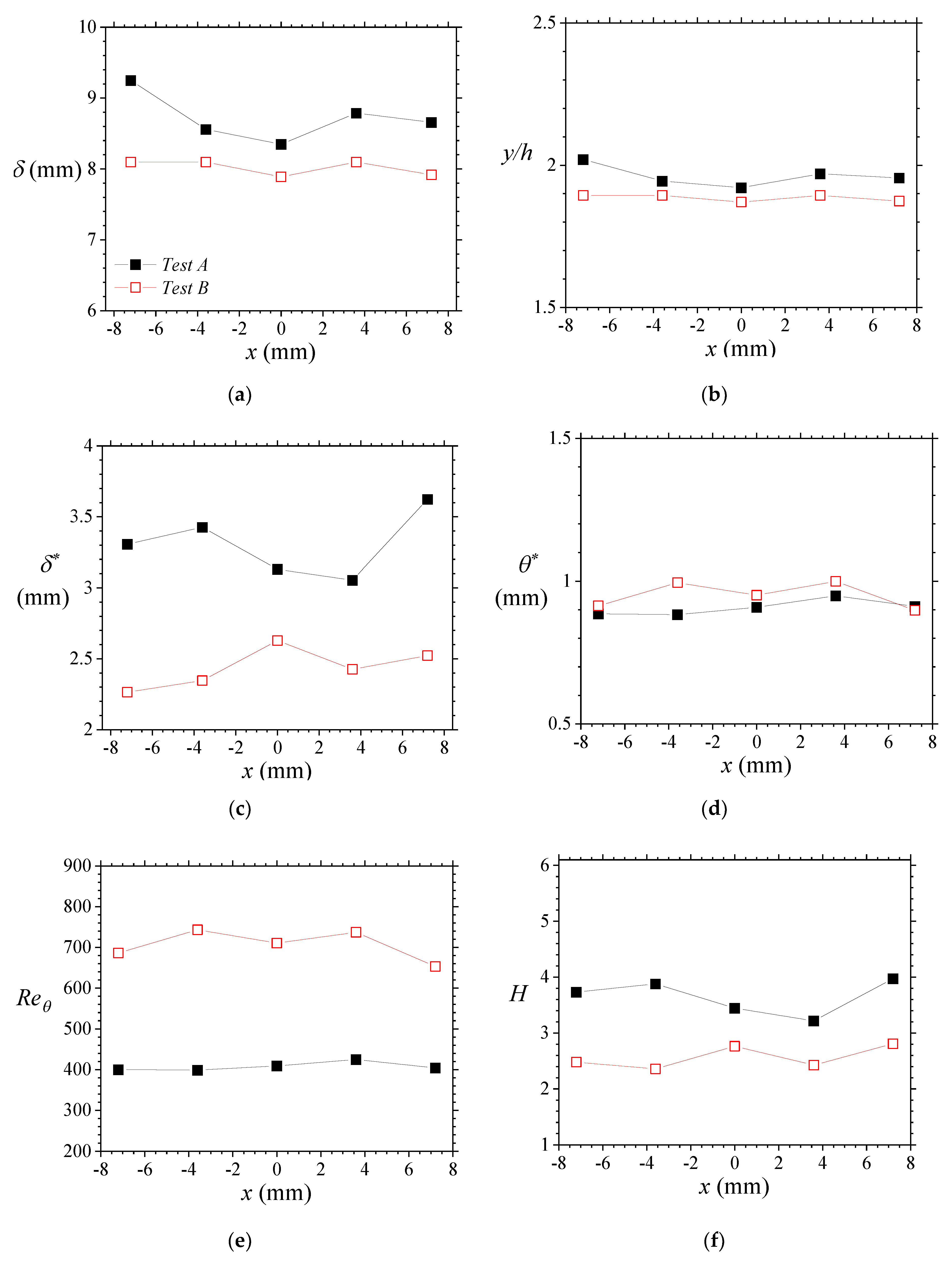 Fluids 06 00337 g010
