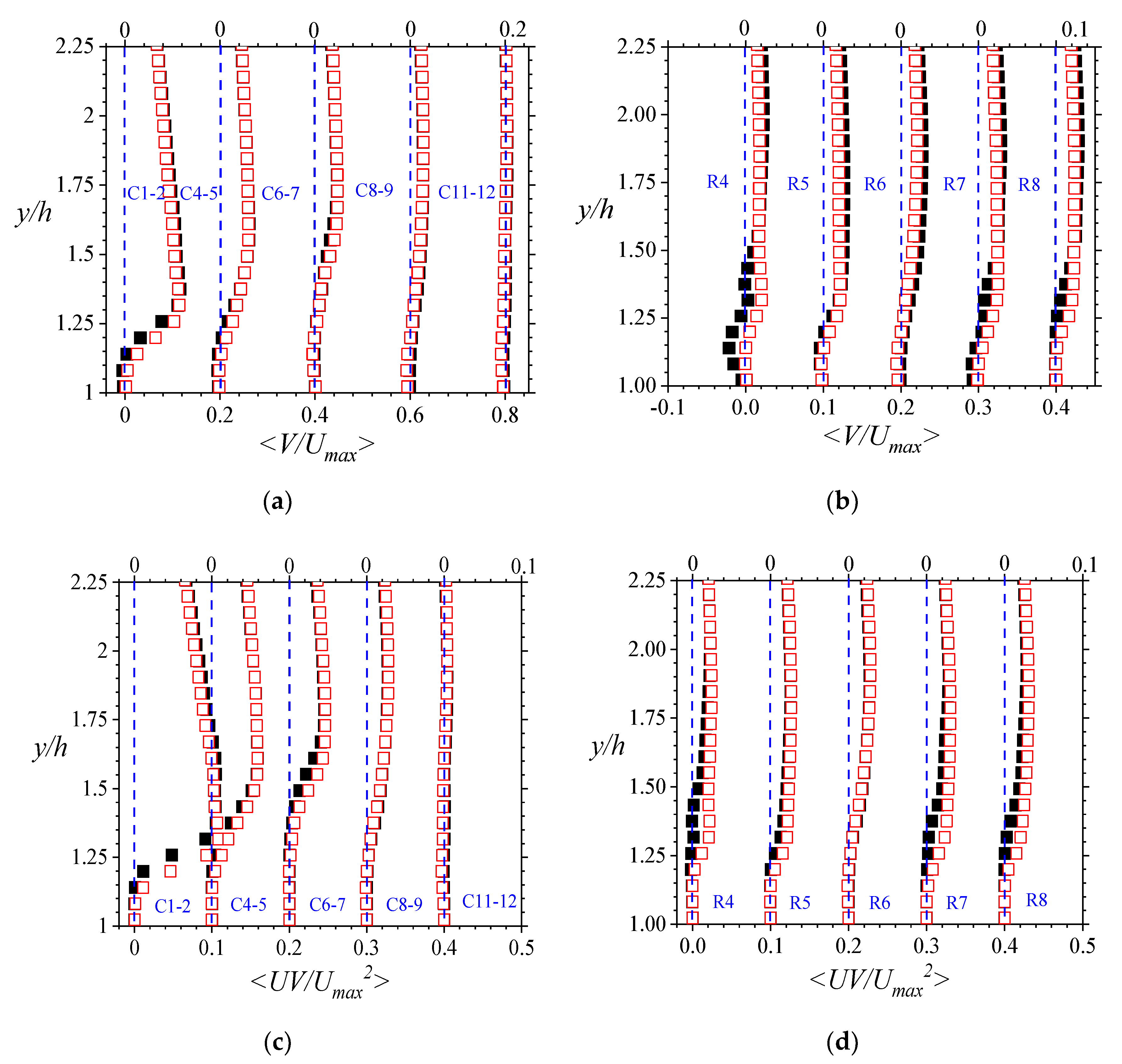 Fluids 06 00337 g013