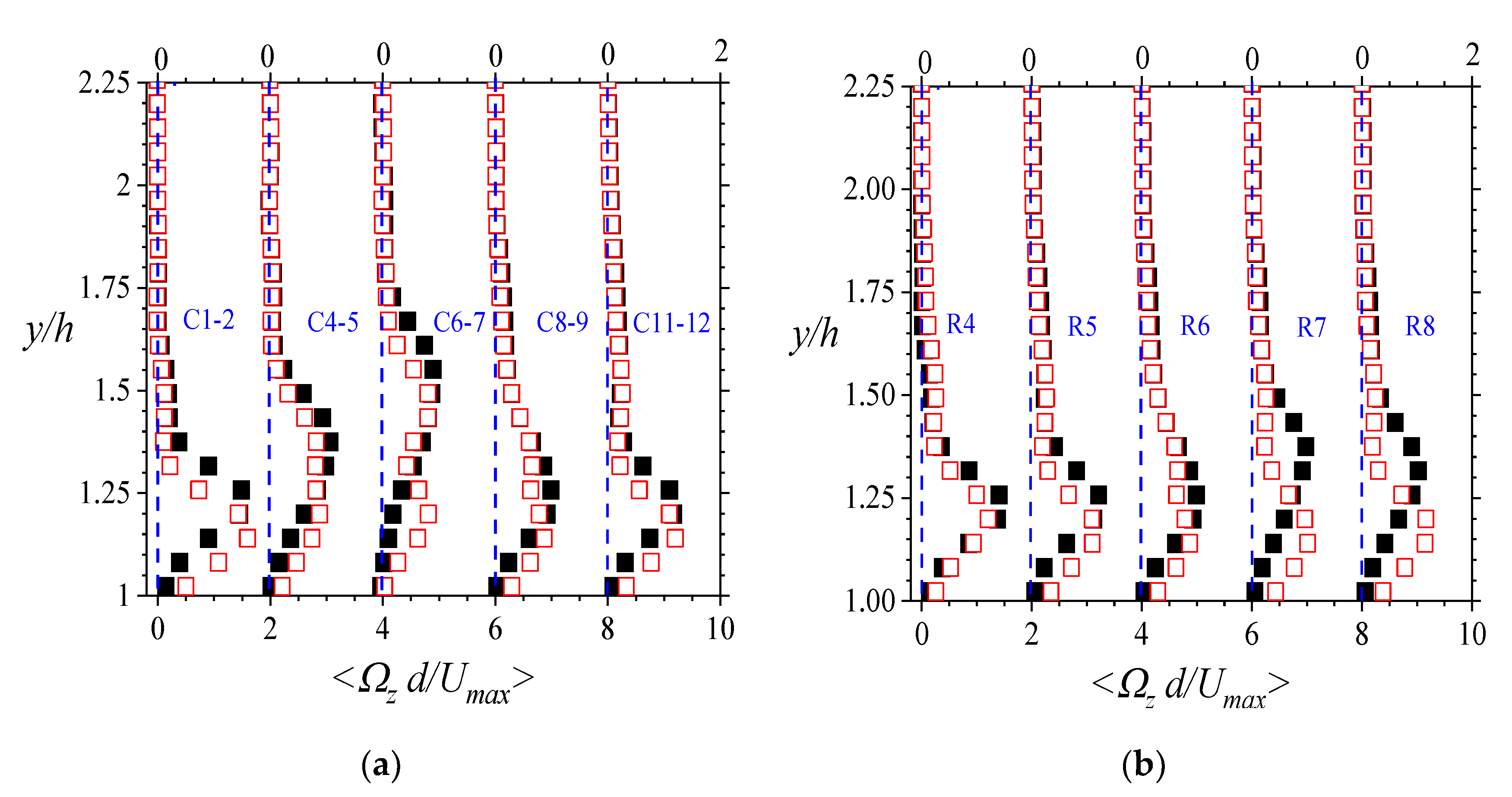Fluids 06 00337 g014
