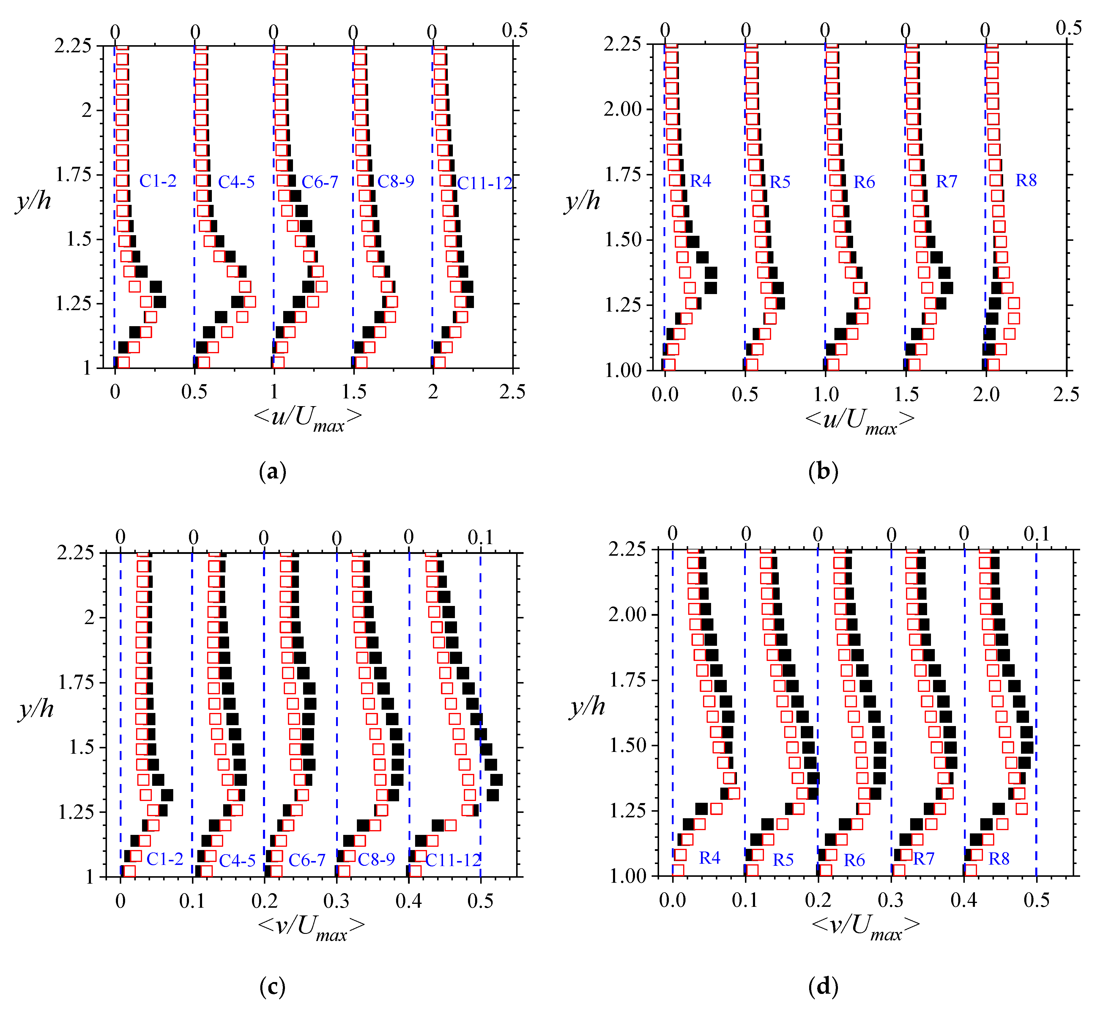 Fluids 06 00337 g015