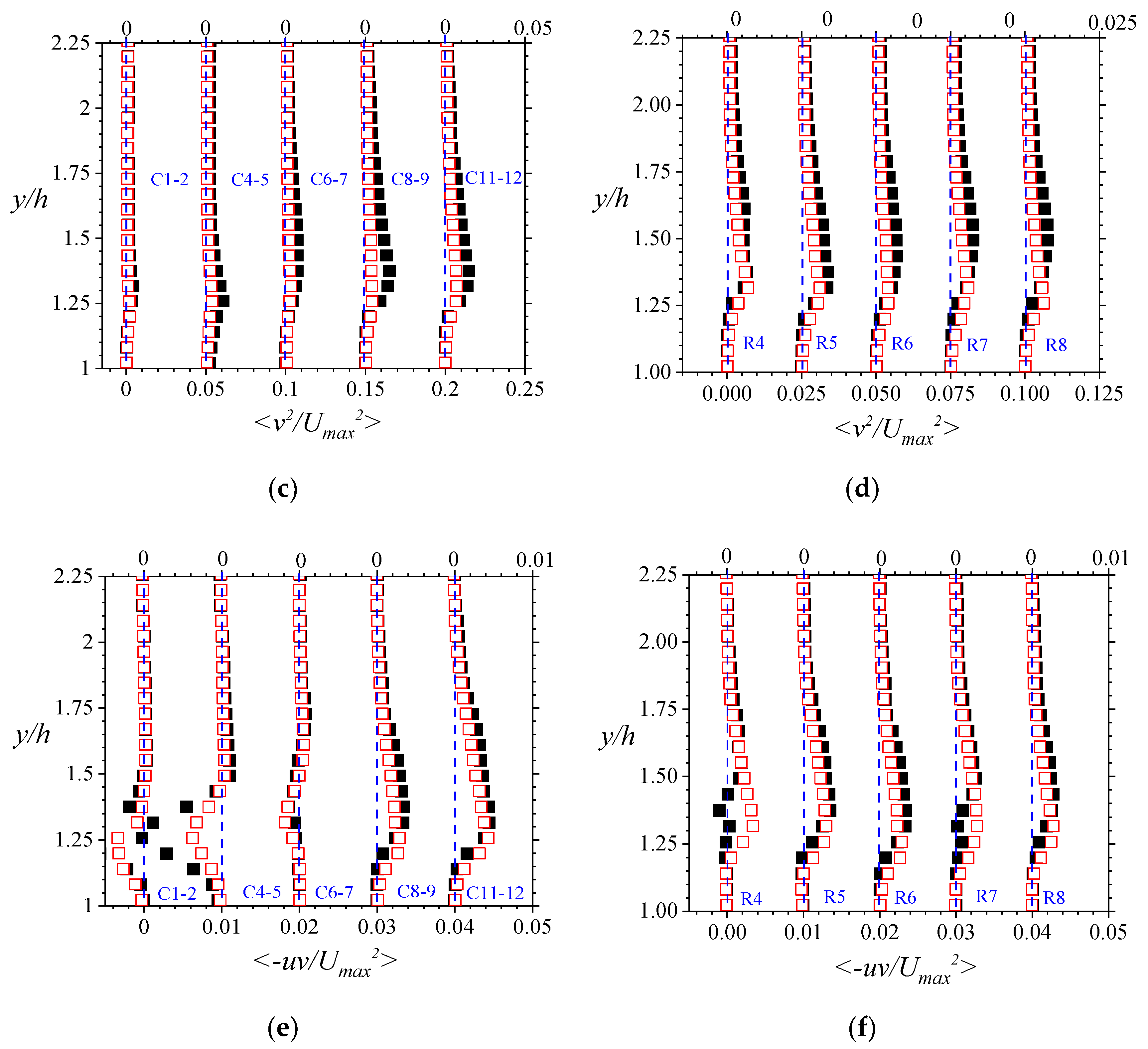 Fluids 06 00337 g016b
