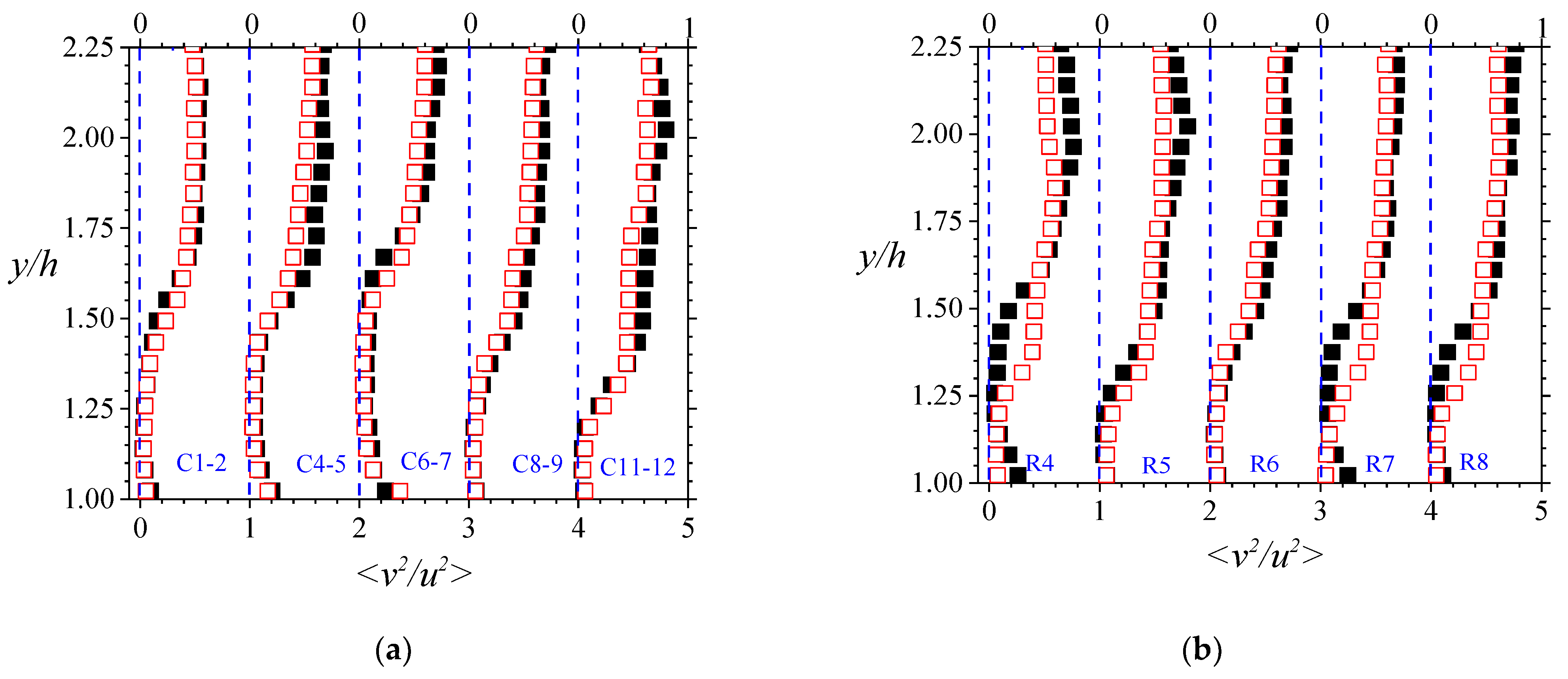 Fluids 06 00337 g017a