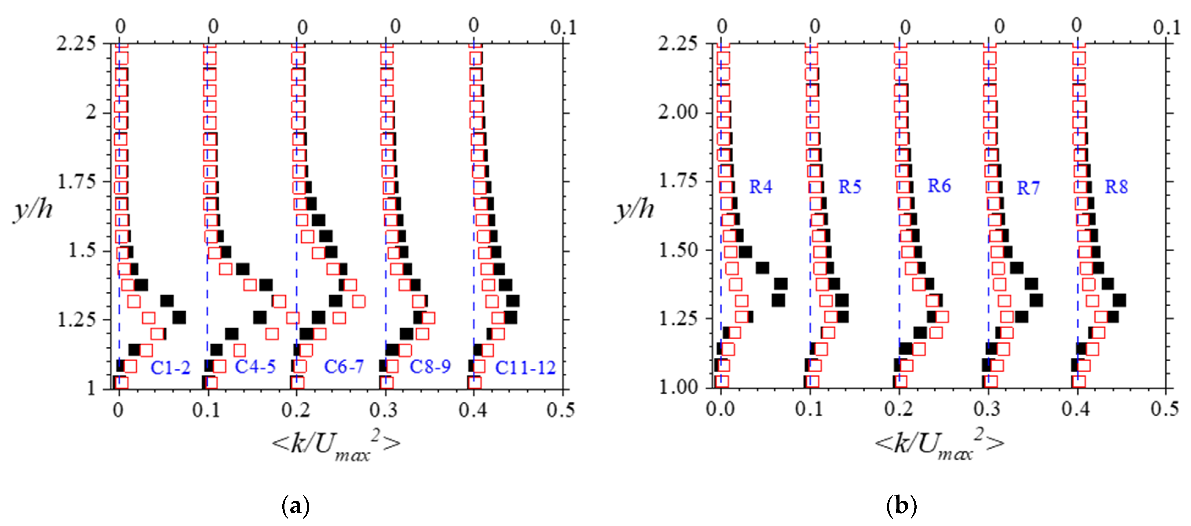 Fluids 06 00337 g018