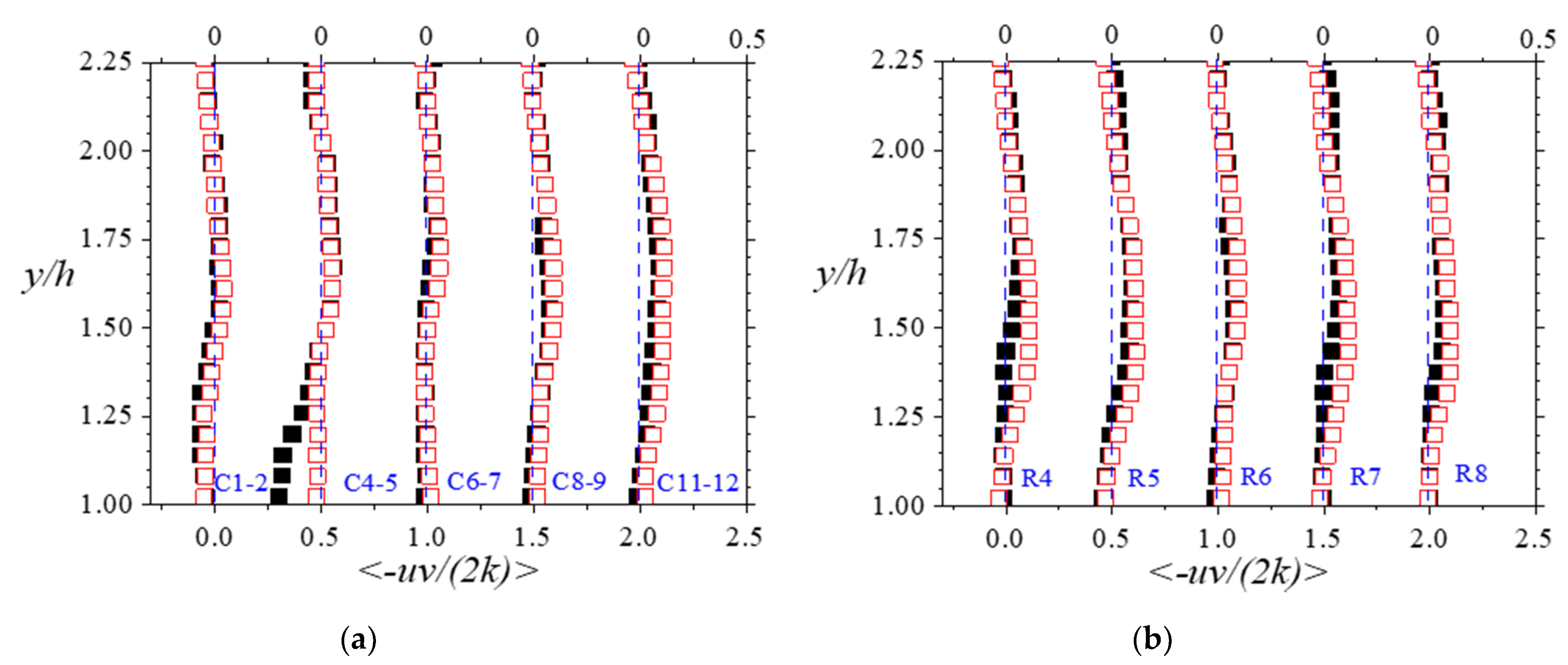 Fluids 06 00337 g019