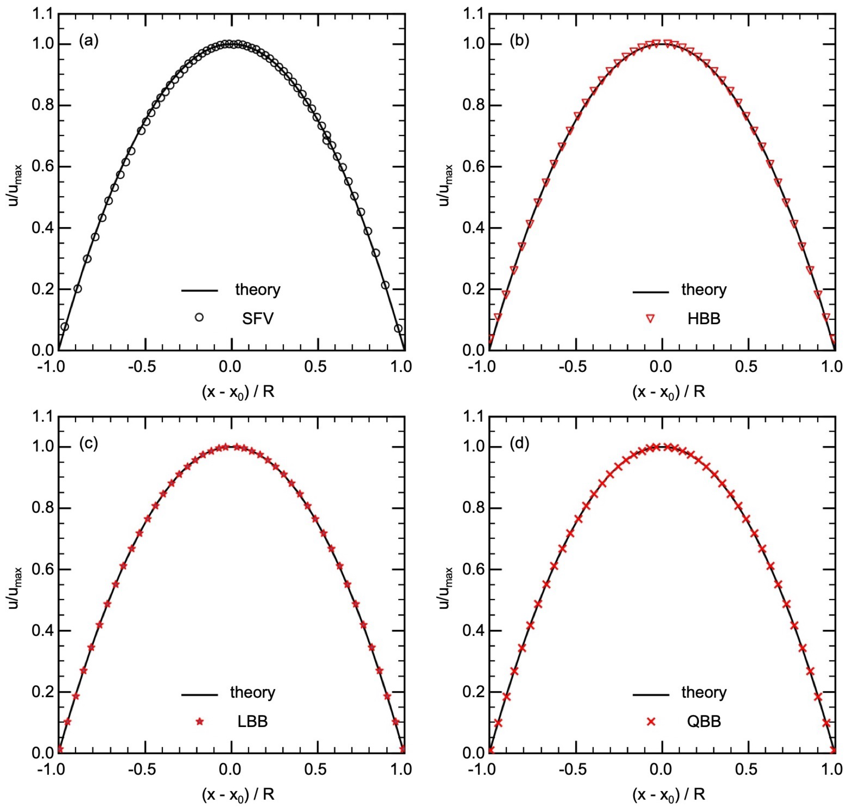Fluids 06 00338 g006