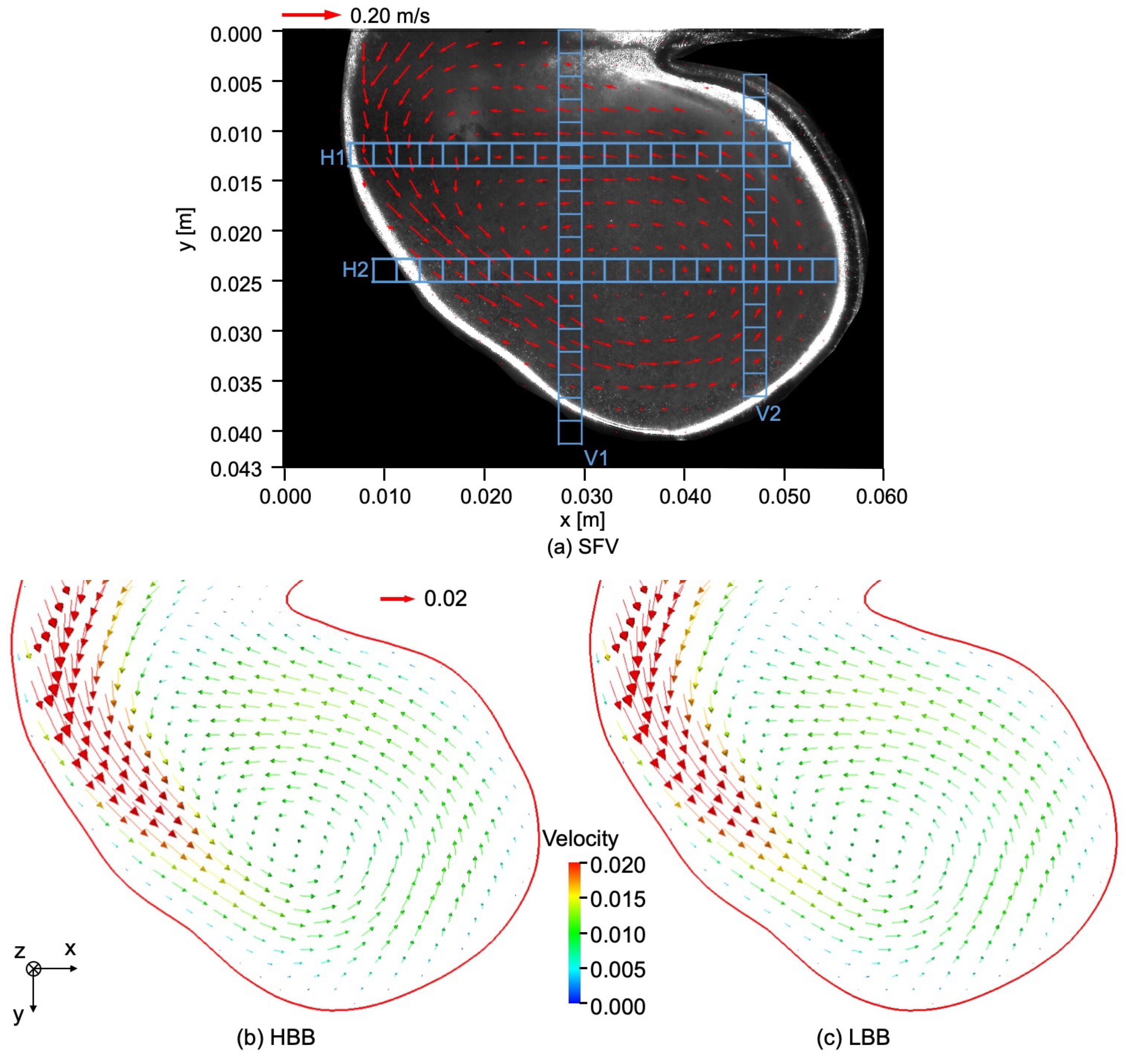 Fluids 06 00338 g007