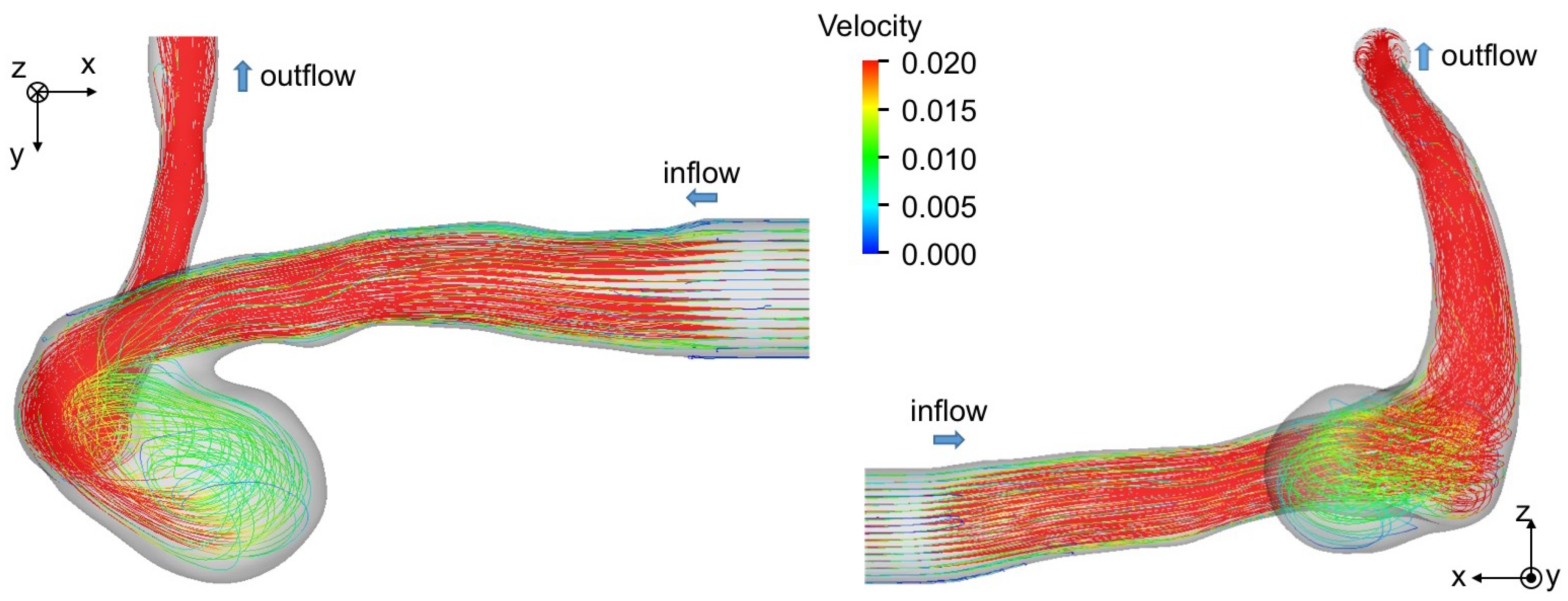 Fluids 06 00338 g008