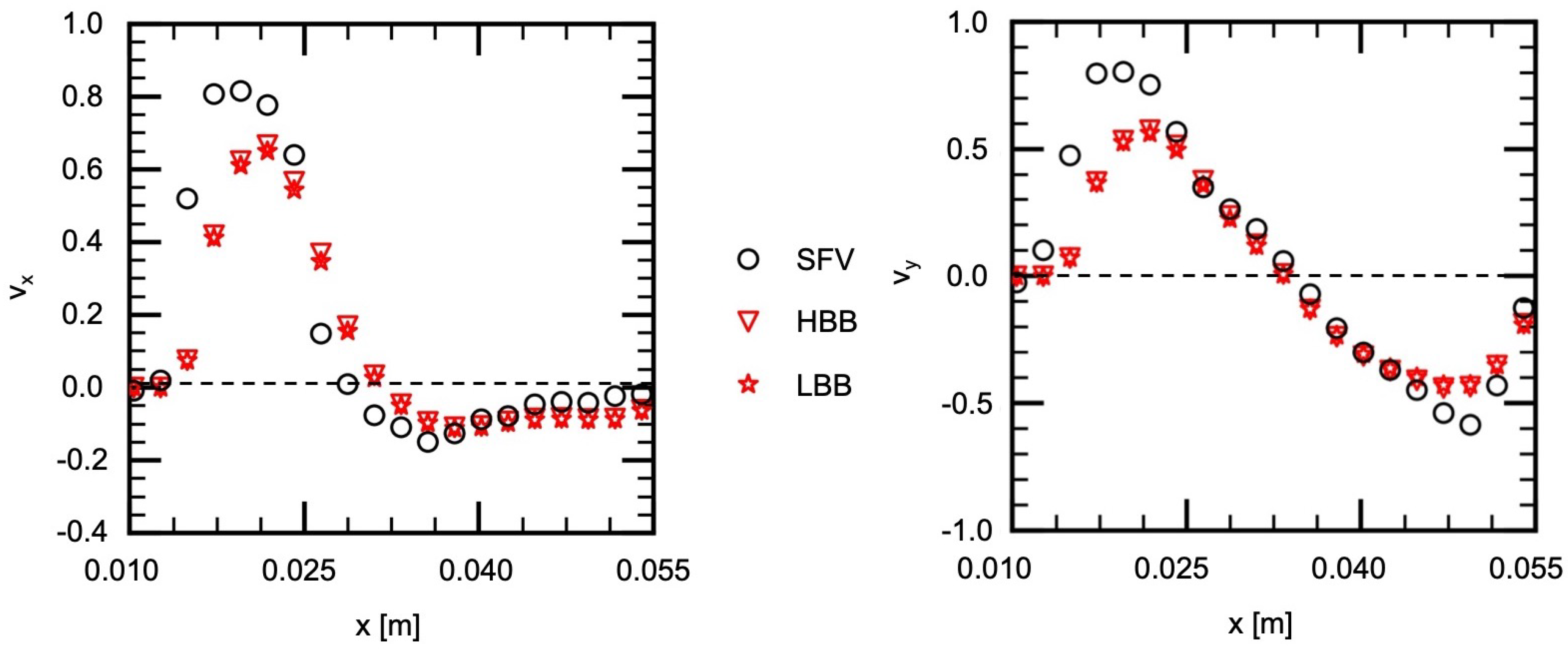 Fluids 06 00338 g010