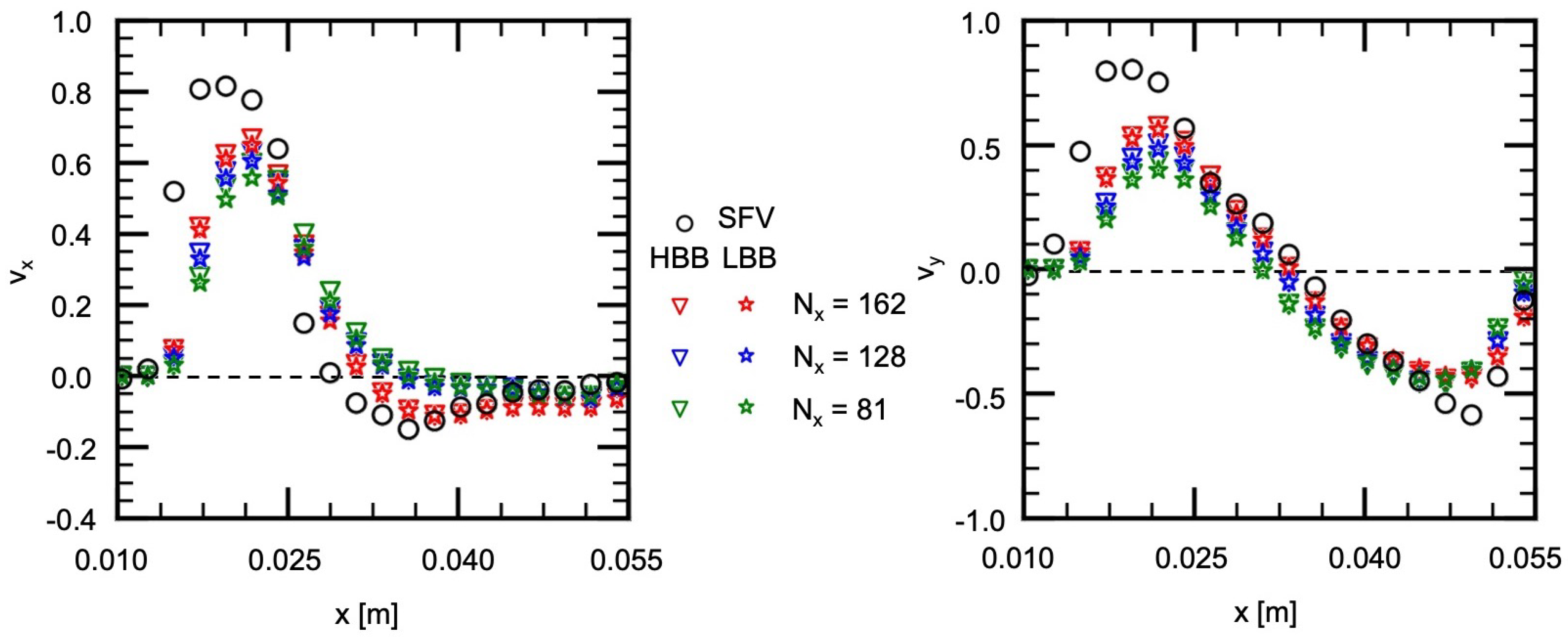 Fluids 06 00338 g013