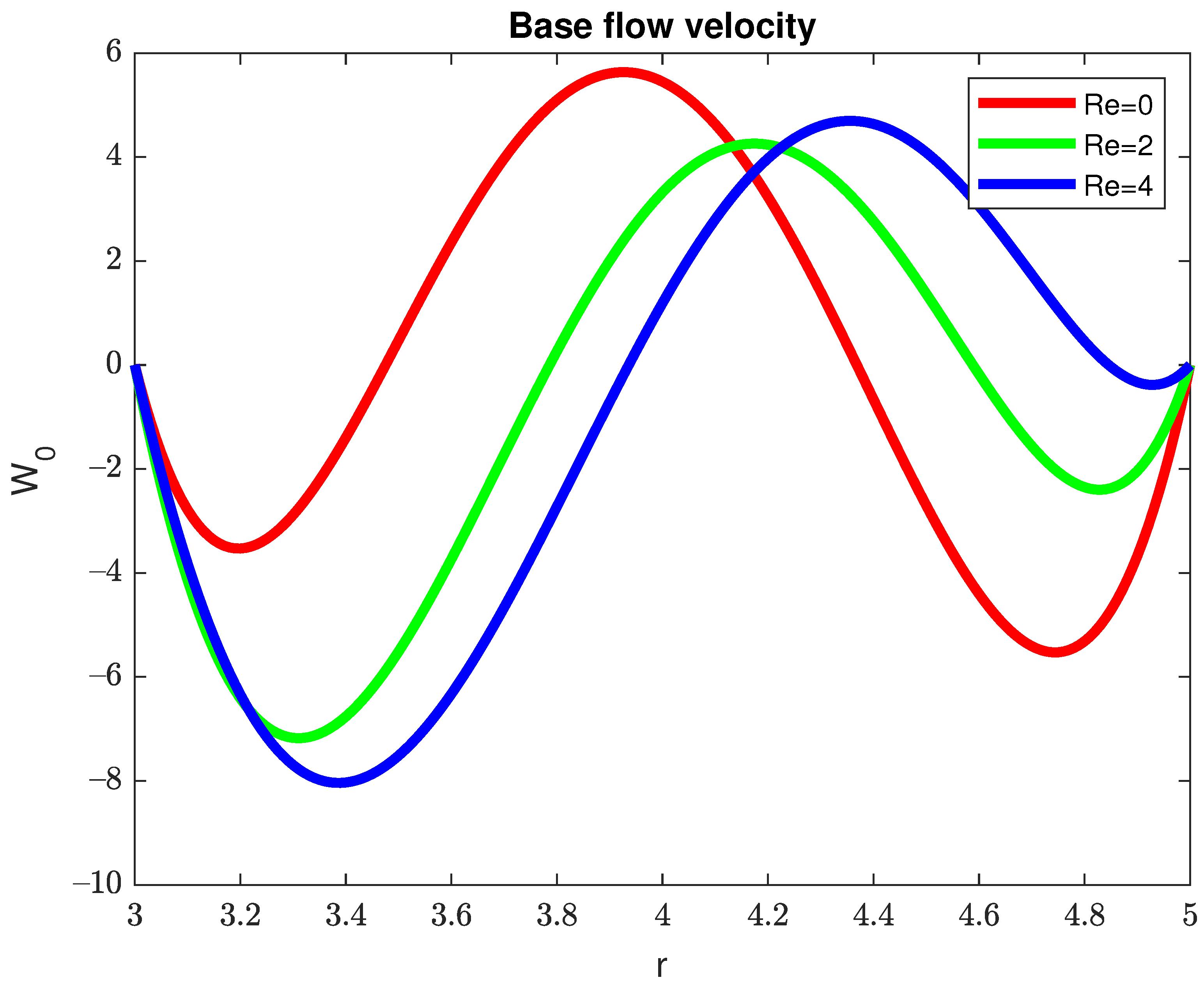 Fluids 06 00342 g001