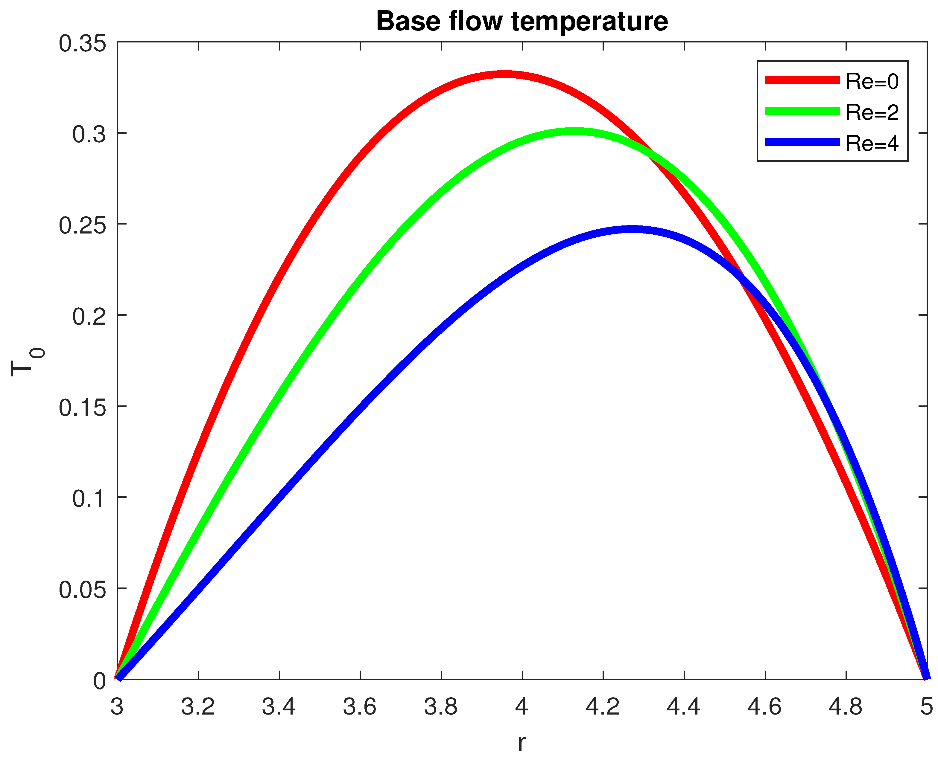 Fluids 06 00342 g002