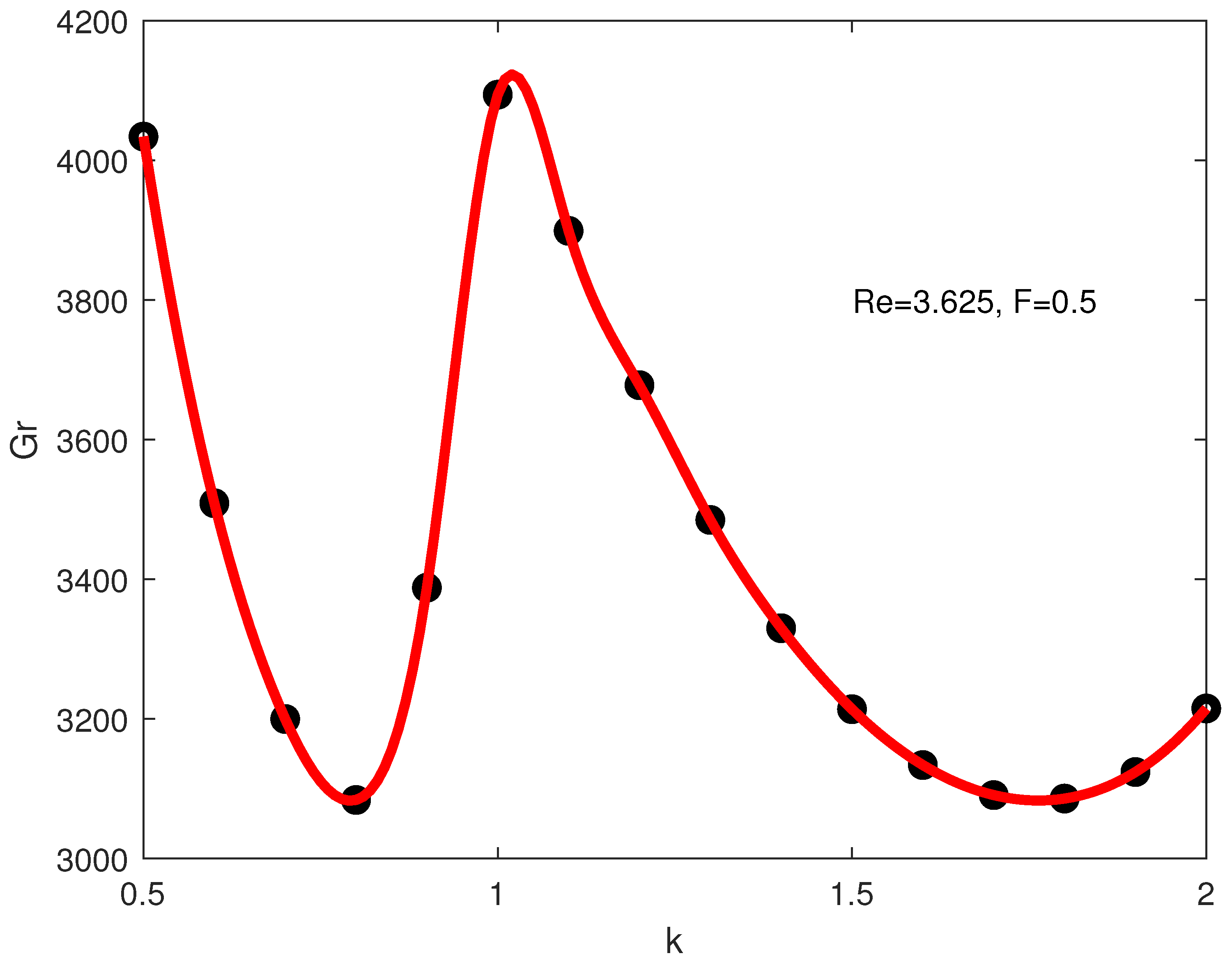 Fluids 06 00342 g004