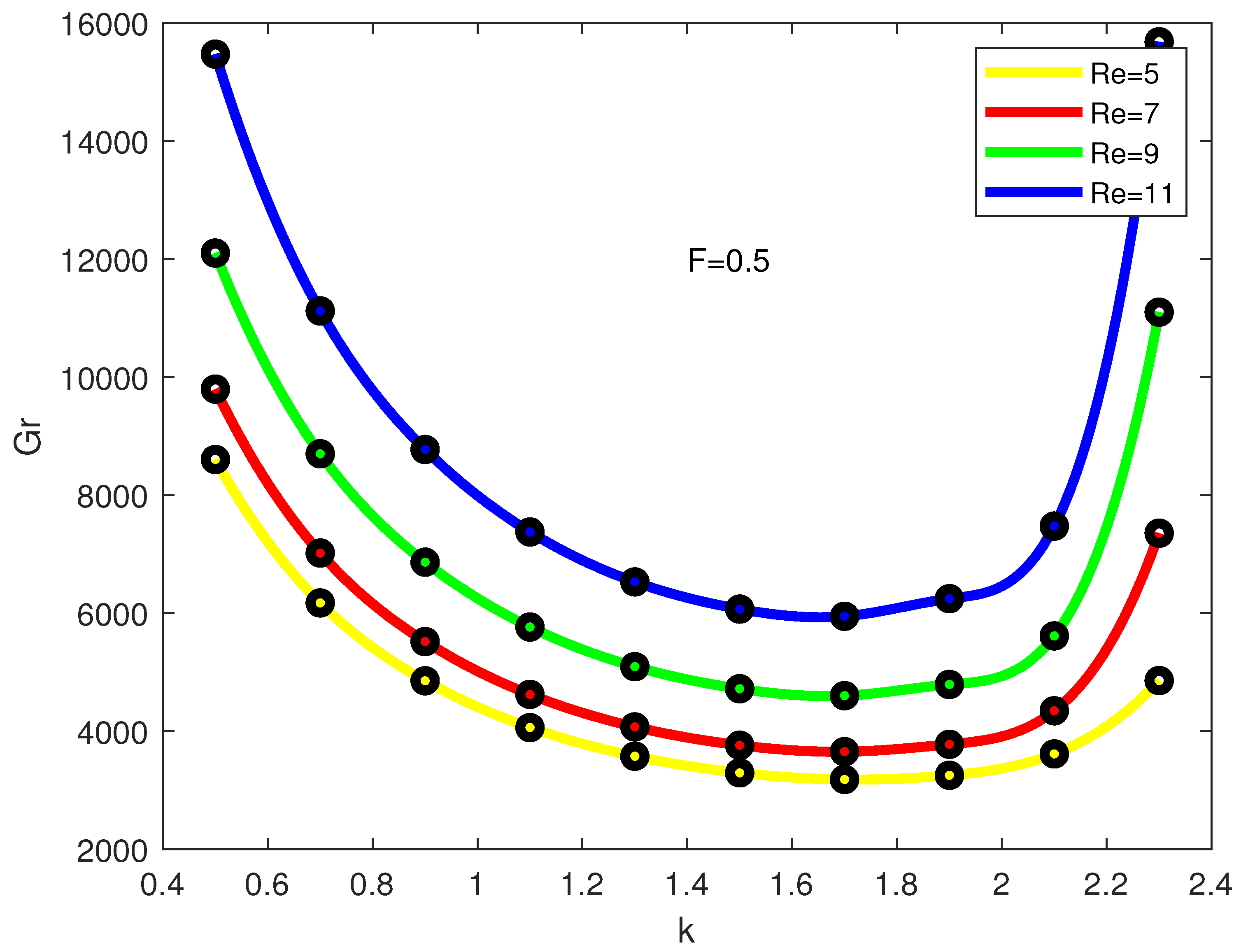 Fluids 06 00342 g005