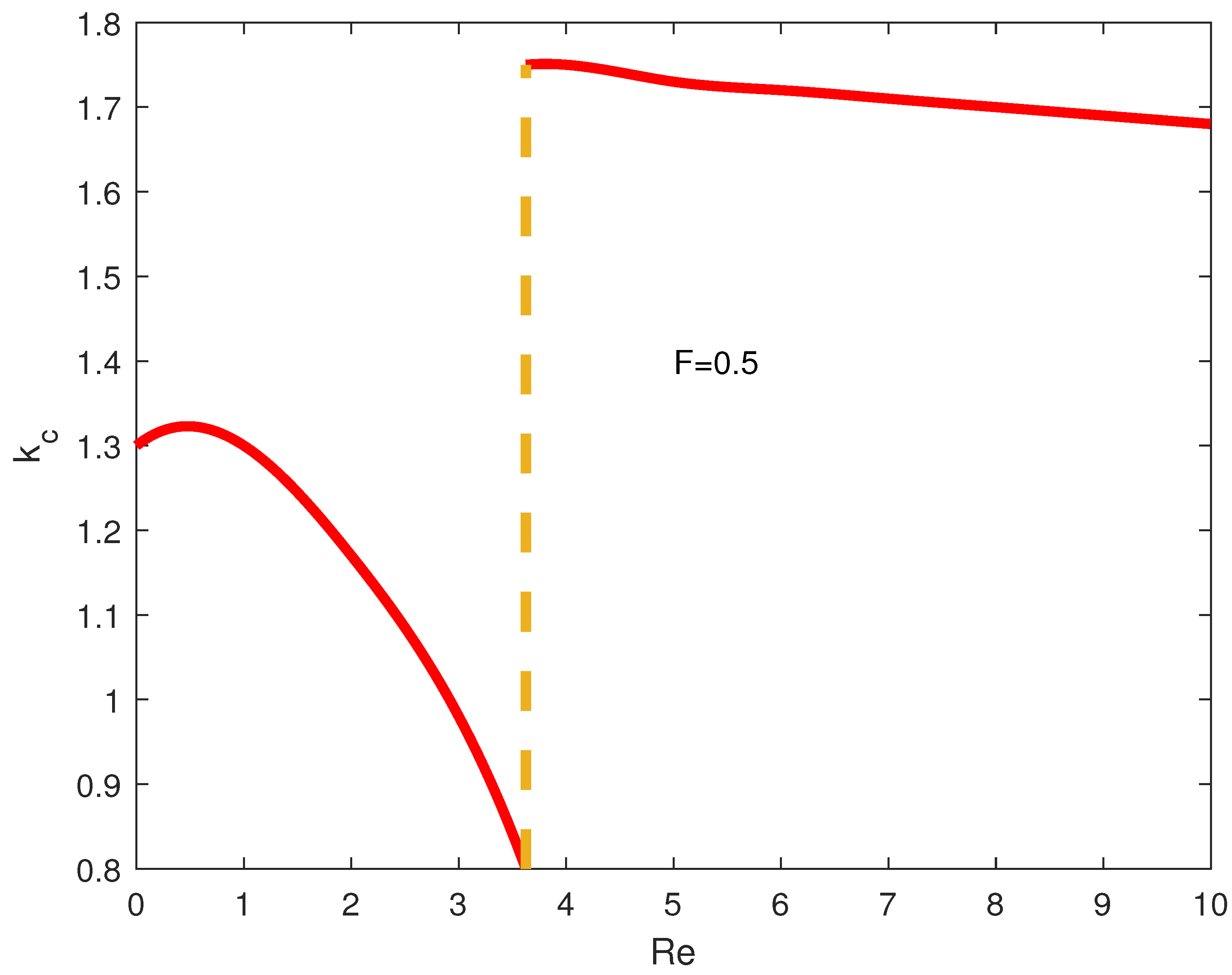 Fluids 06 00342 g008