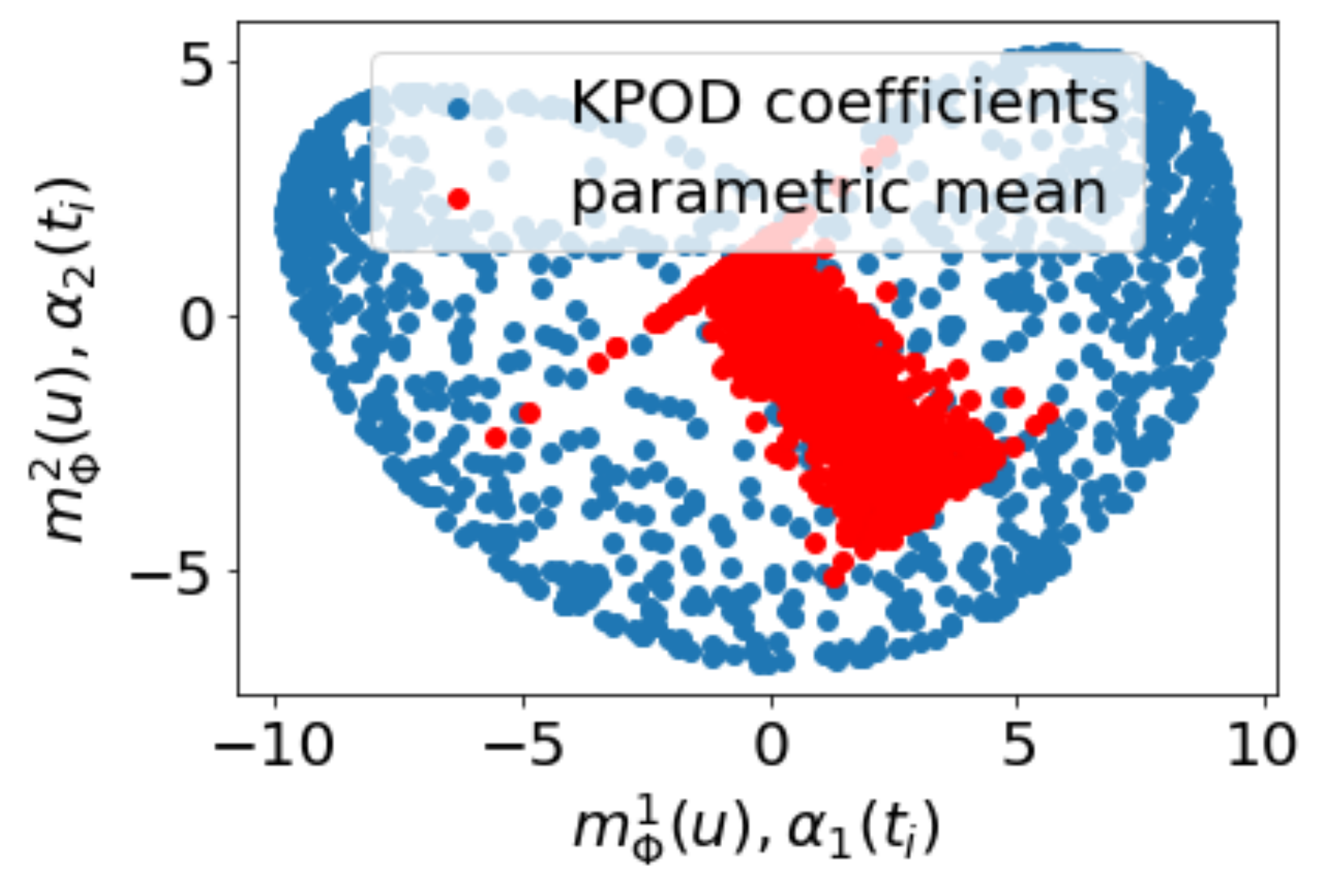 Fluids 06 00343 g018 Fluids 06 00343 g018