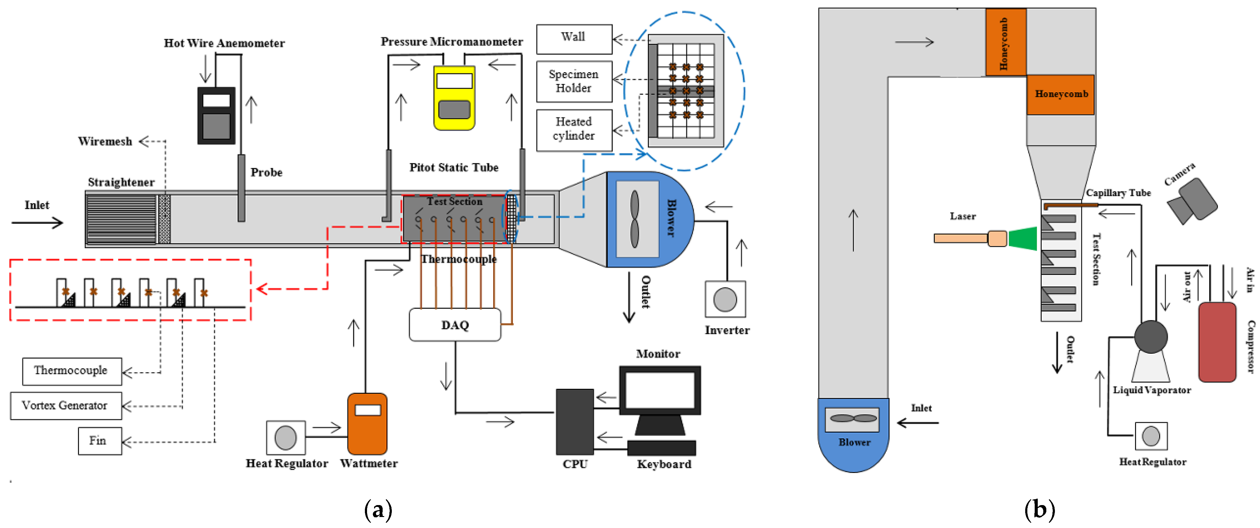 Fluids 06 00344 g001