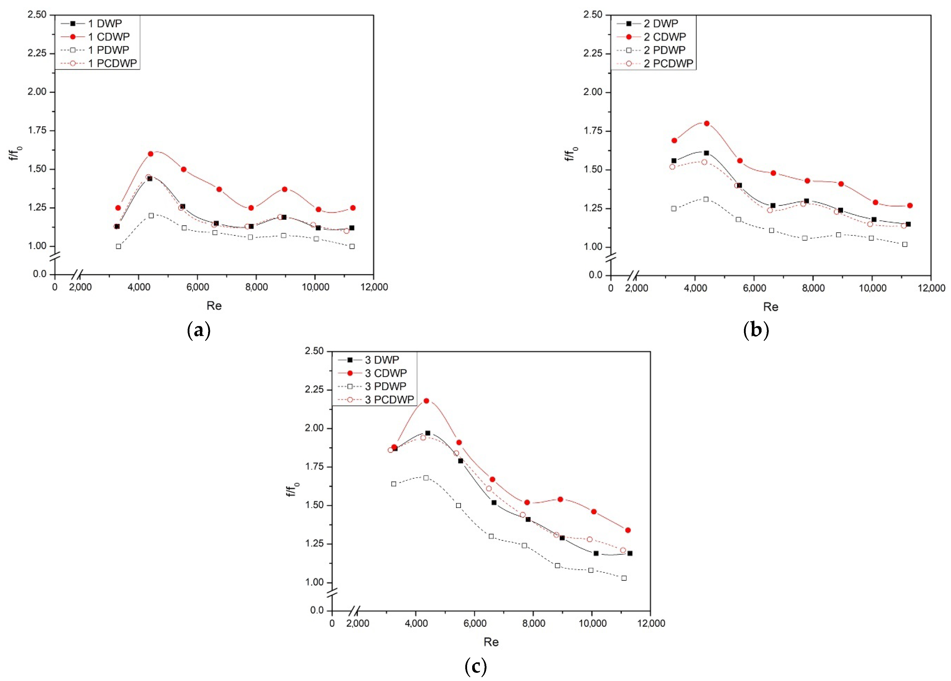 Fluids 06 00344 g005