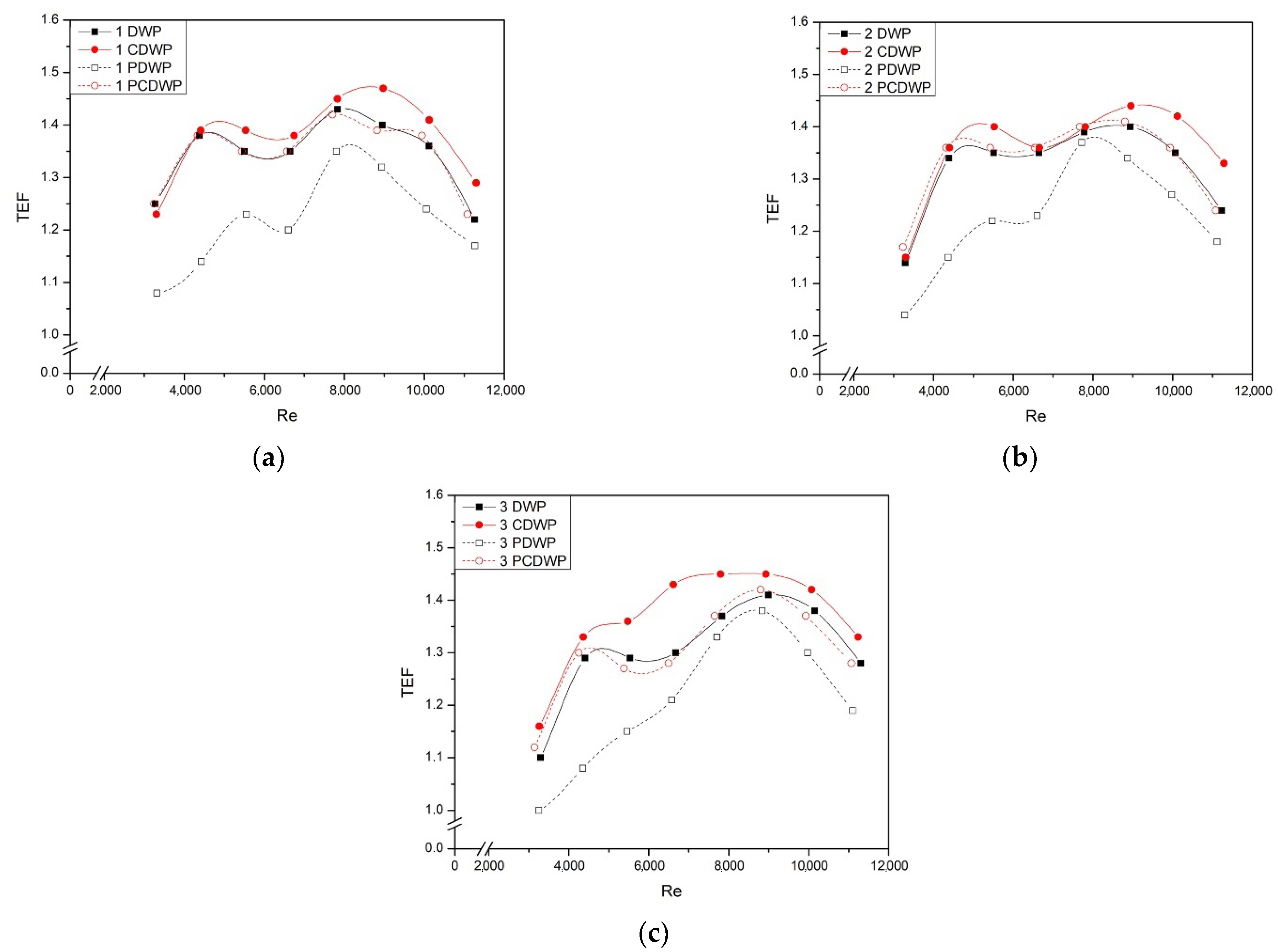 Fluids 06 00344 g006