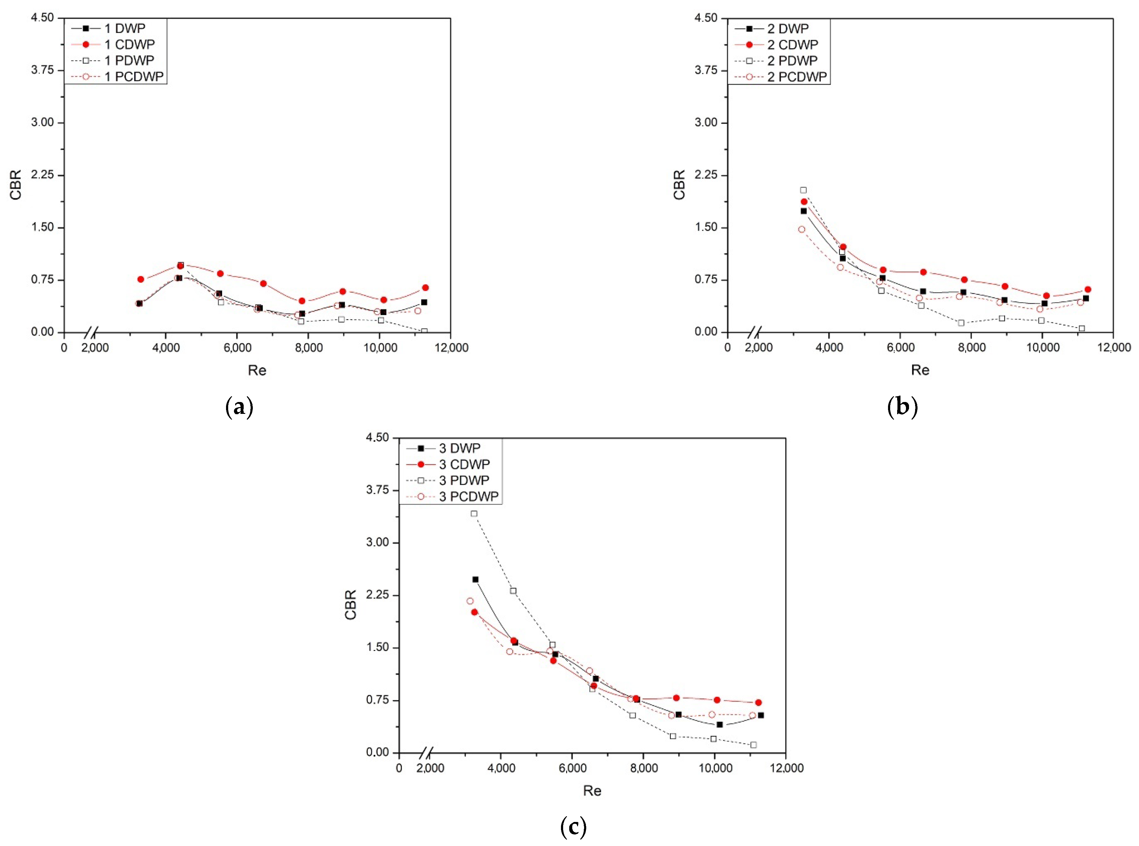 Fluids 06 00344 g007