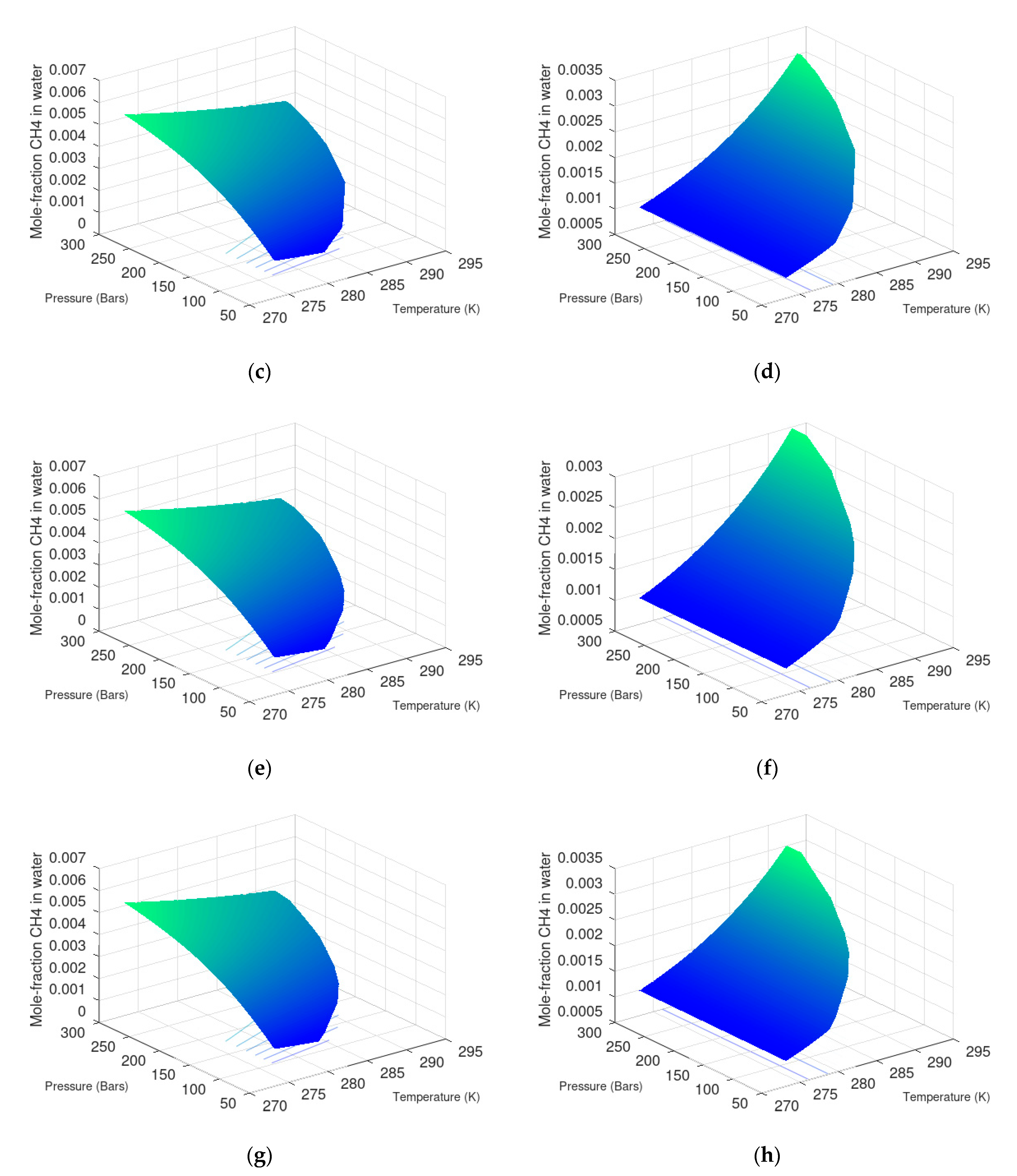 Fluids 06 00345 g009b