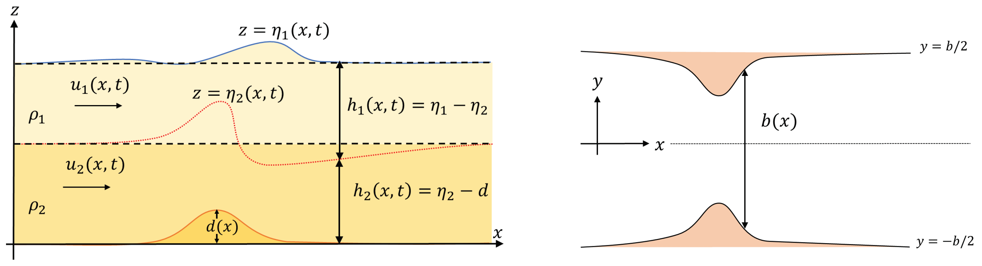 Fluids 06 00346 g001