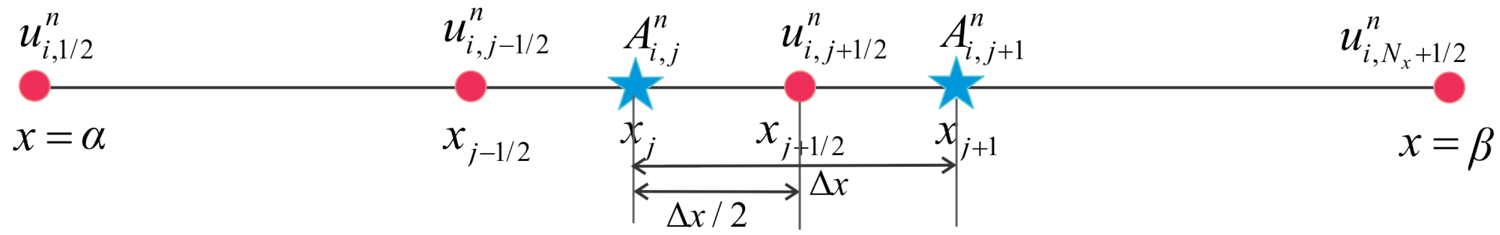 Fluids 06 00346 g002