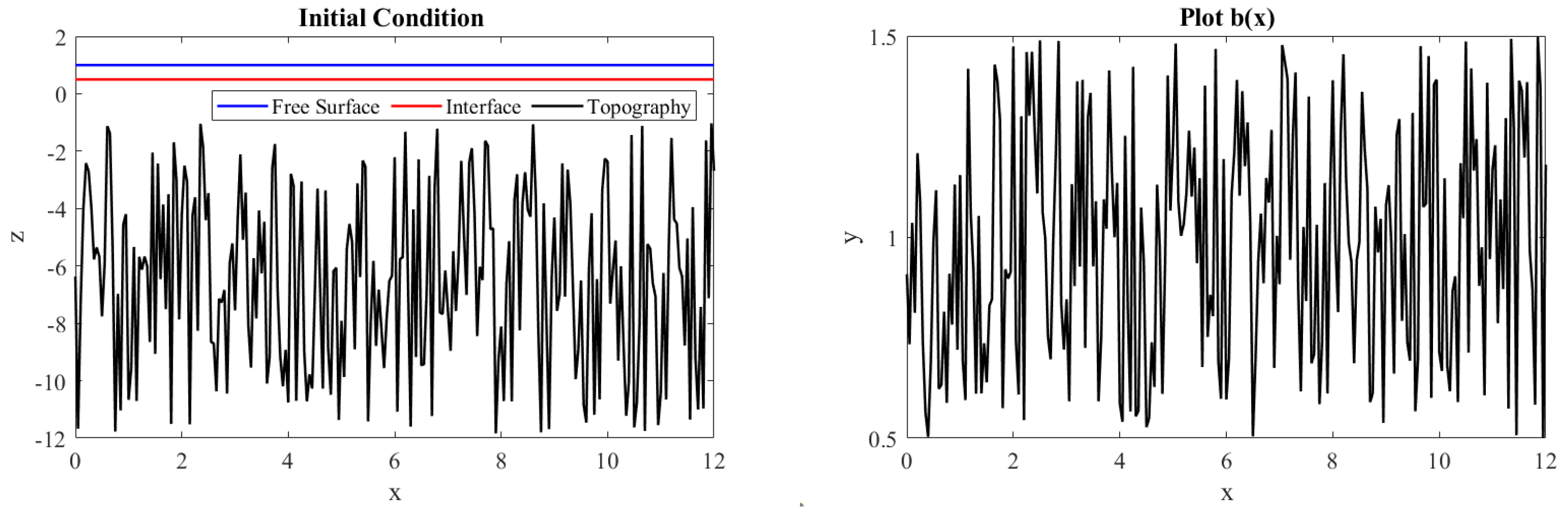 Fluids 06 00346 g003