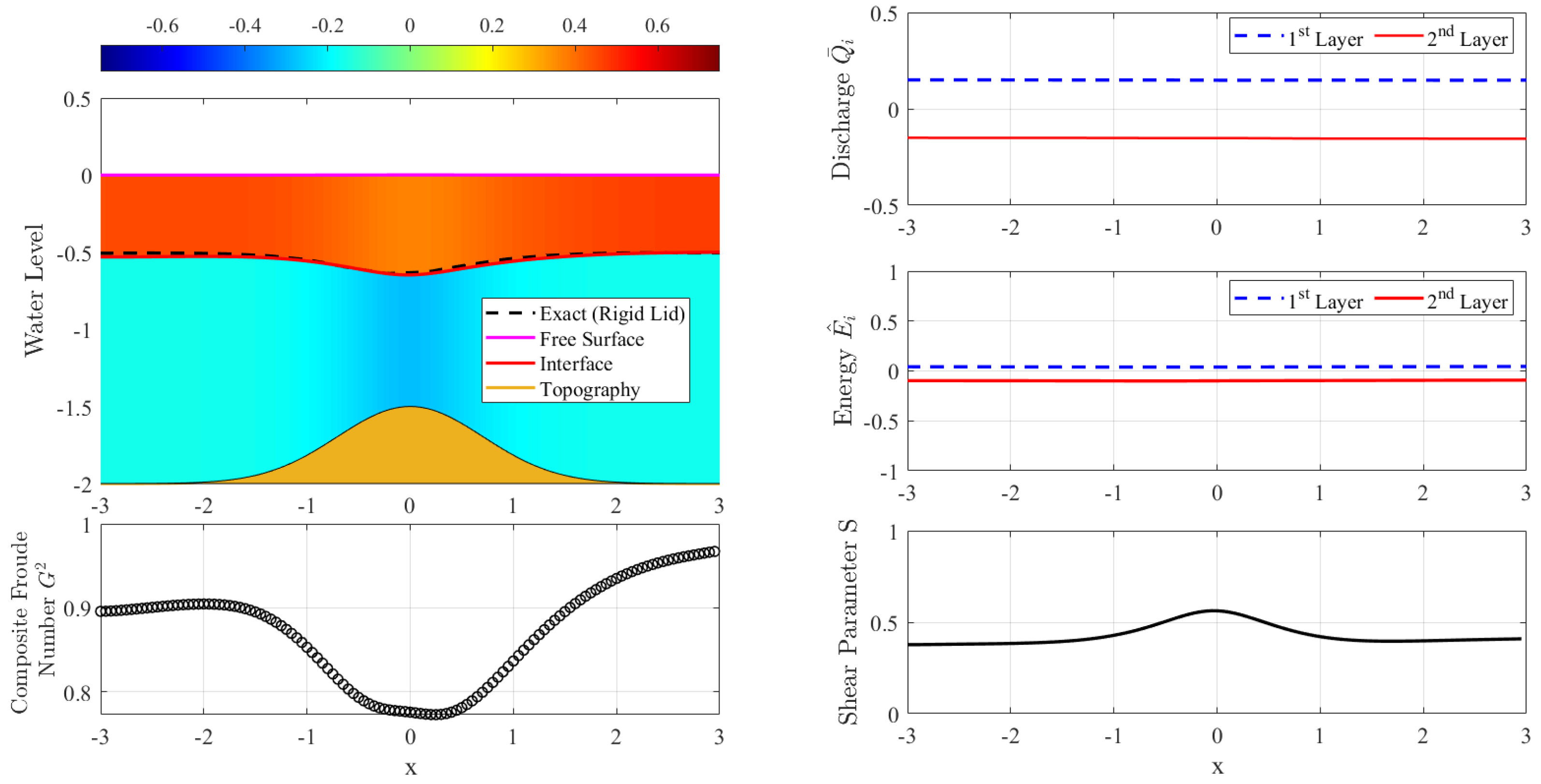 Fluids 06 00346 g005