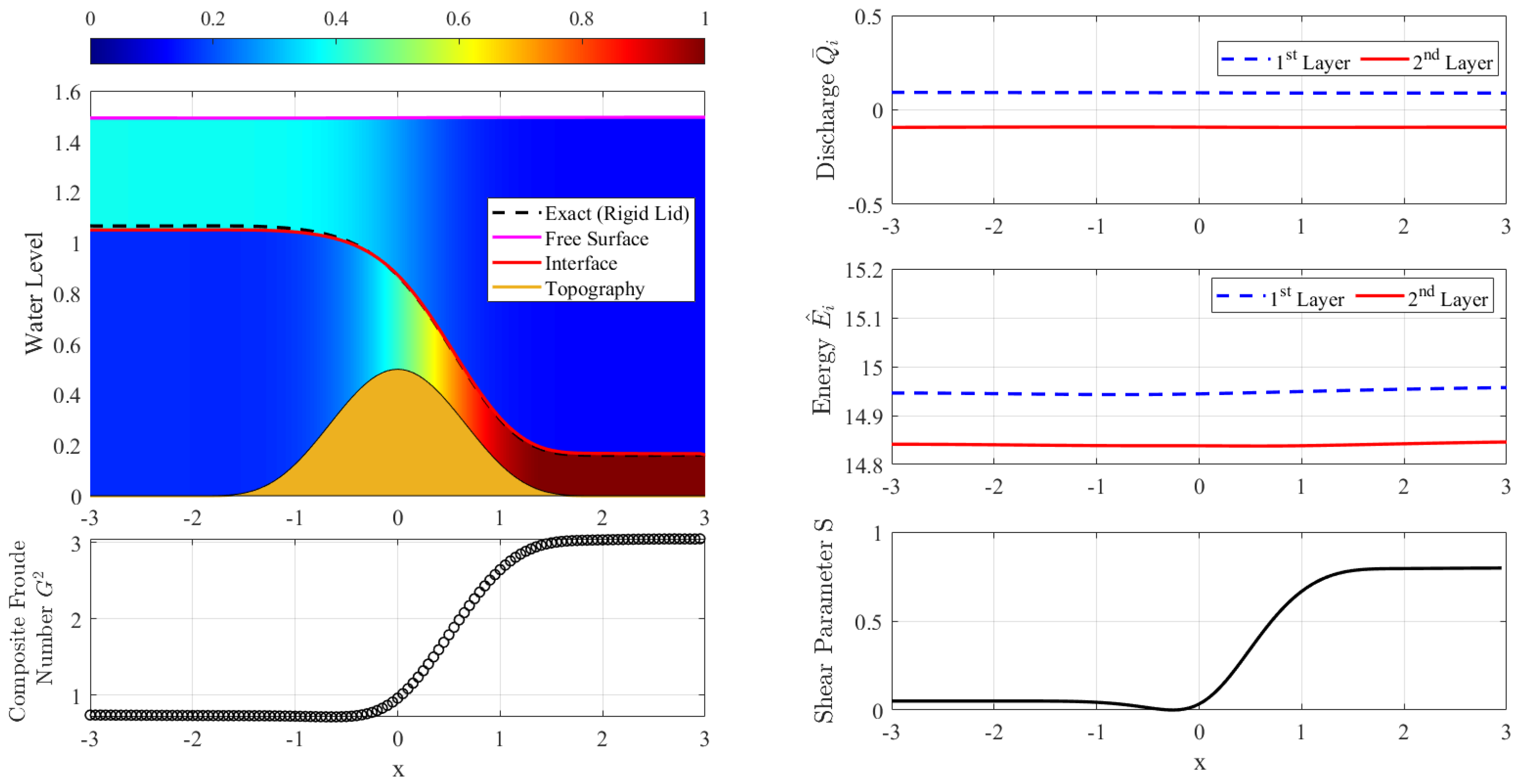 Fluids 06 00346 g006