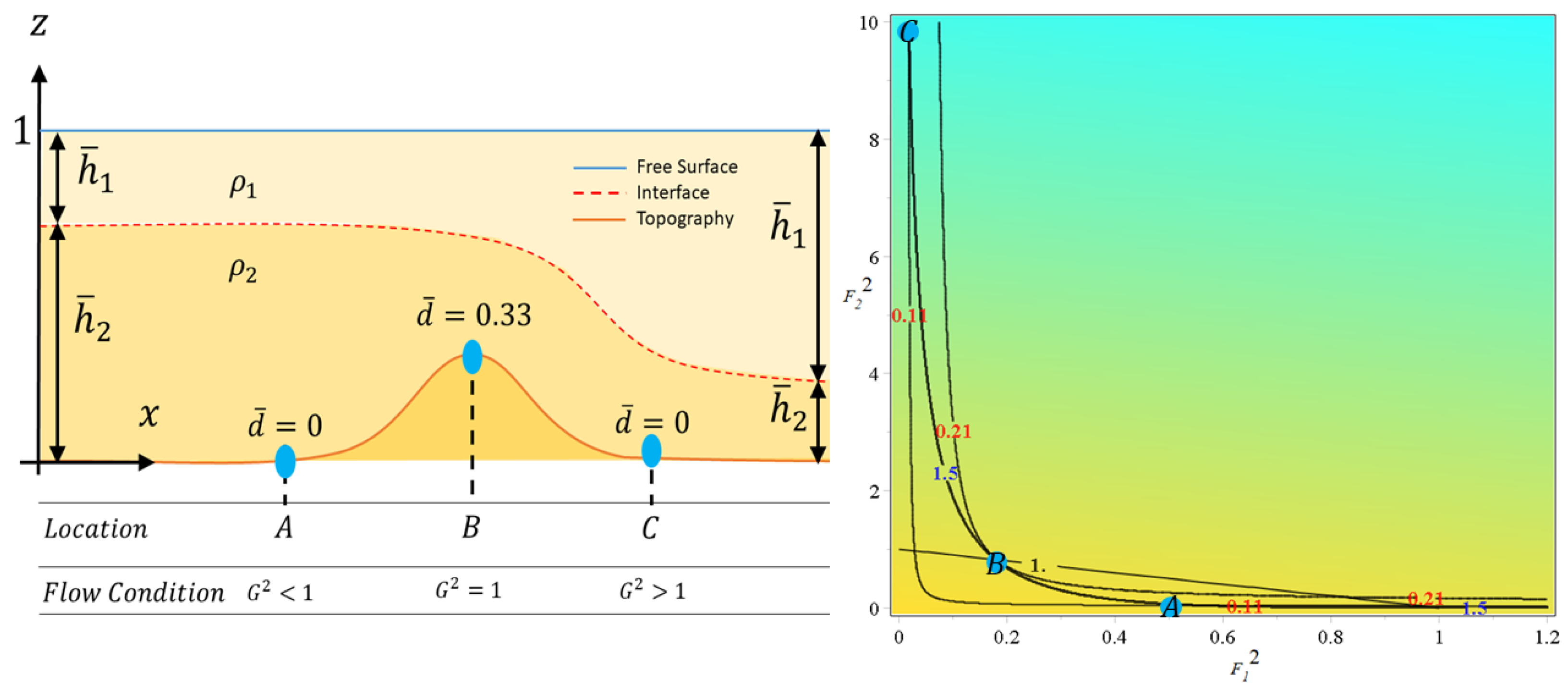 Fluids 06 00346 g007