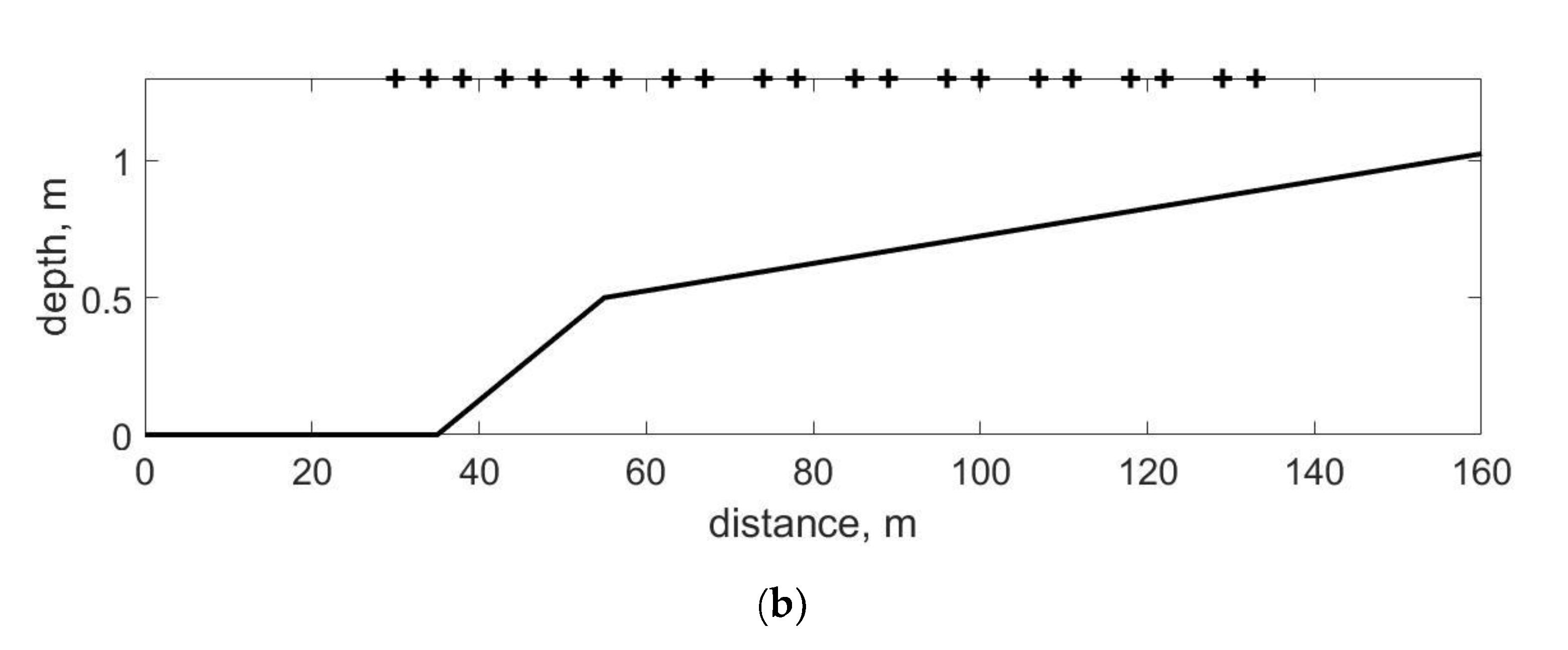 Fluids 06 00347 g002b