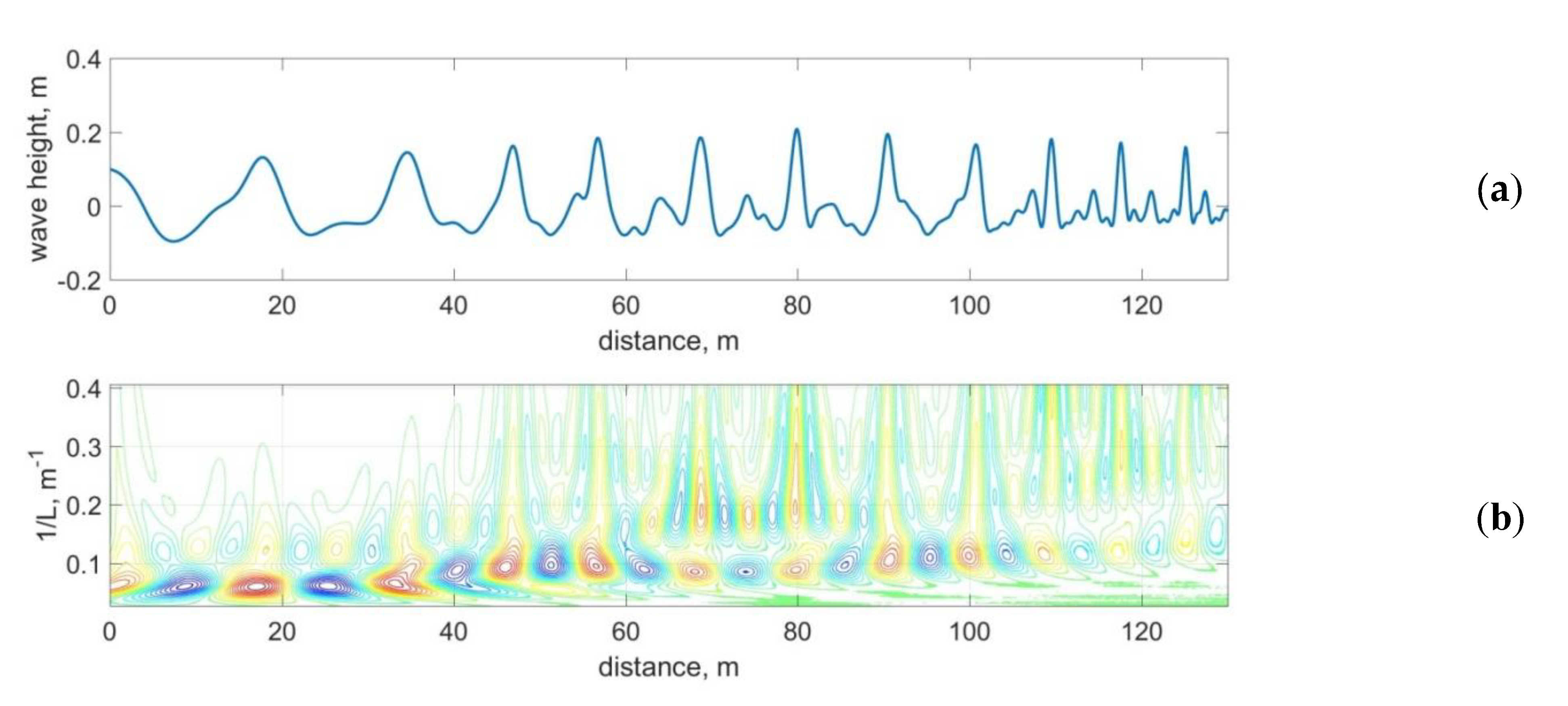 Fluids 06 00347 g003