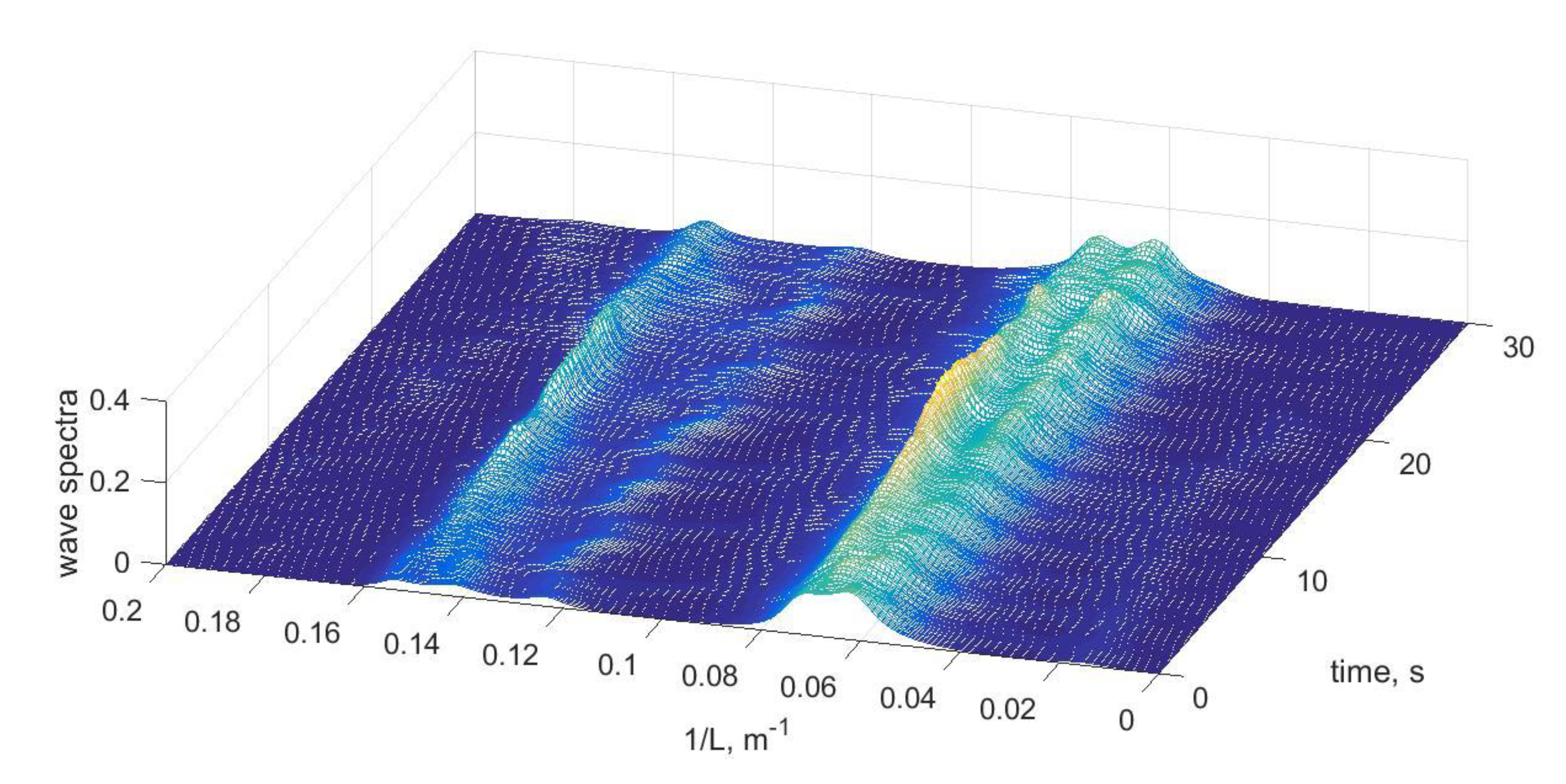 Fluids 06 00347 g004
