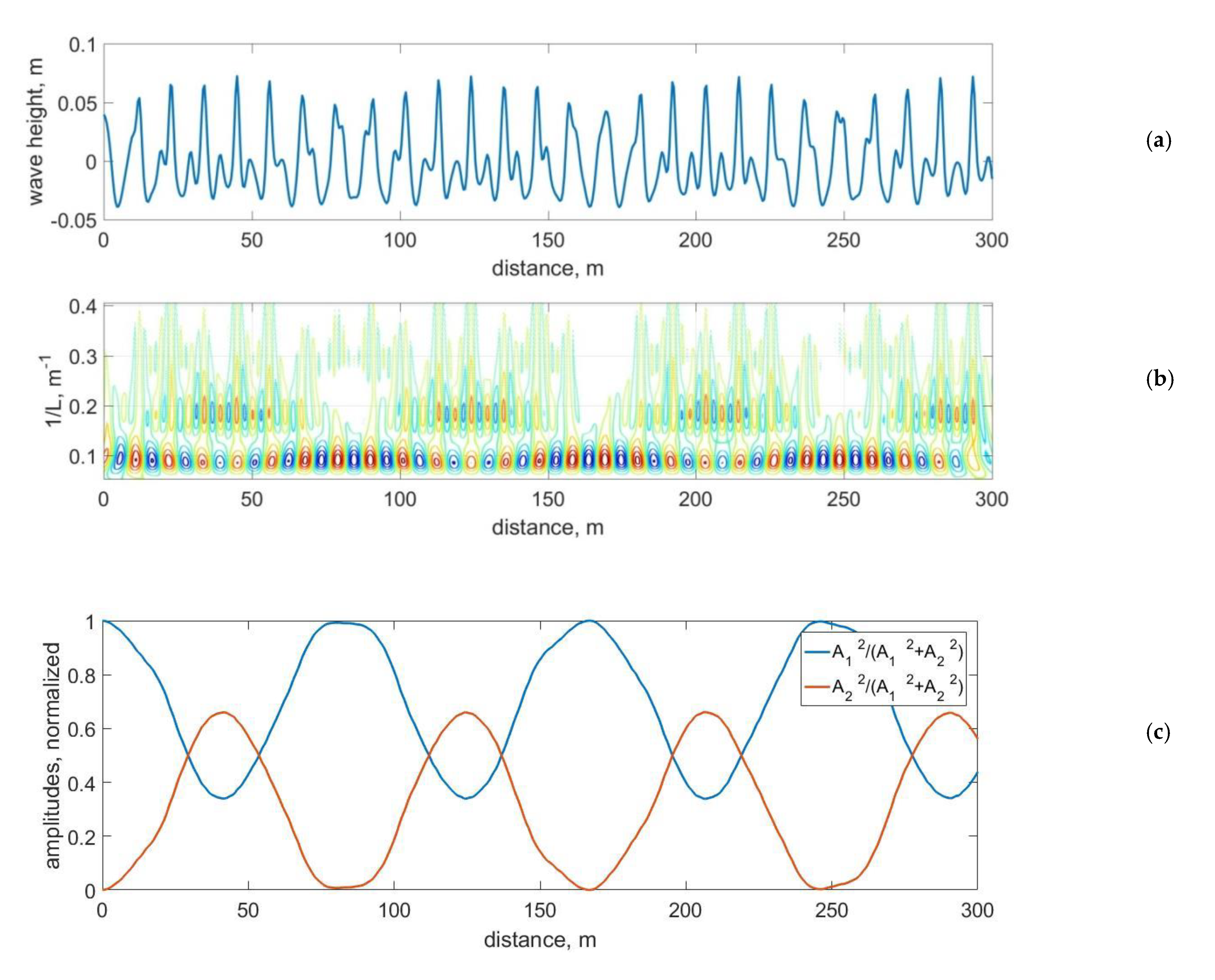 Fluids 06 00347 g006