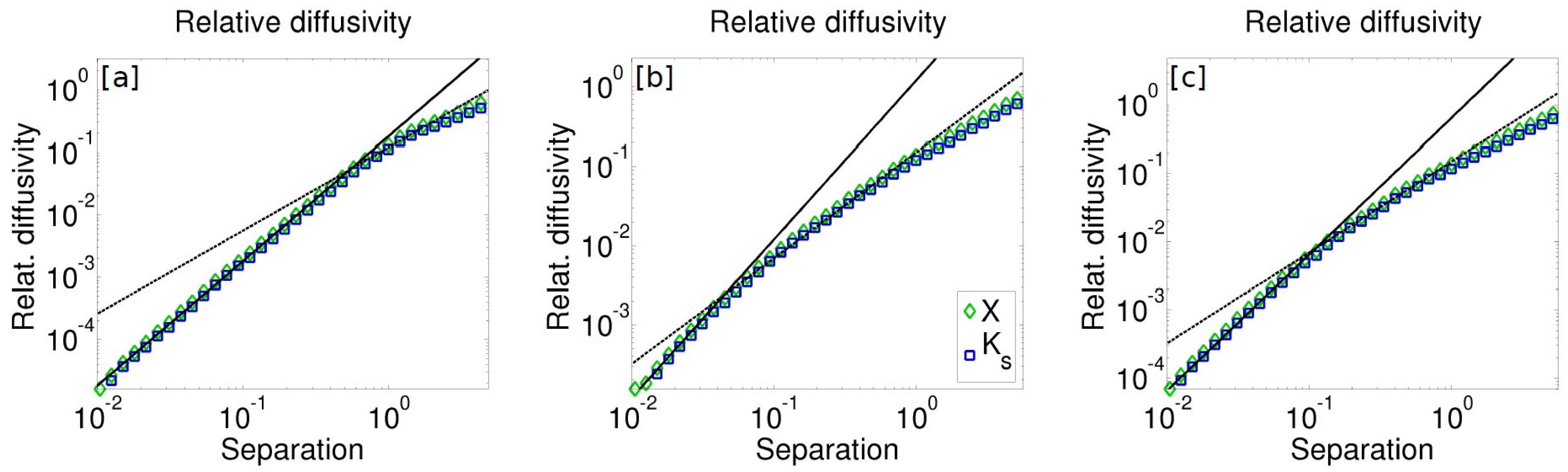 Fluids 06 00348 g004