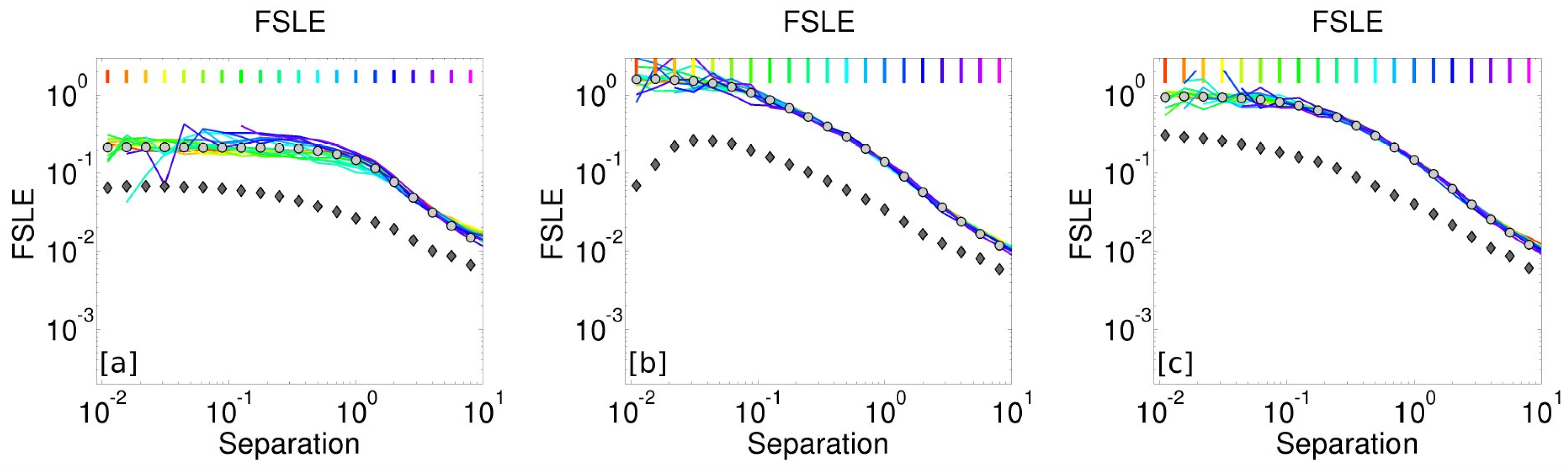 Fluids 06 00348 g007