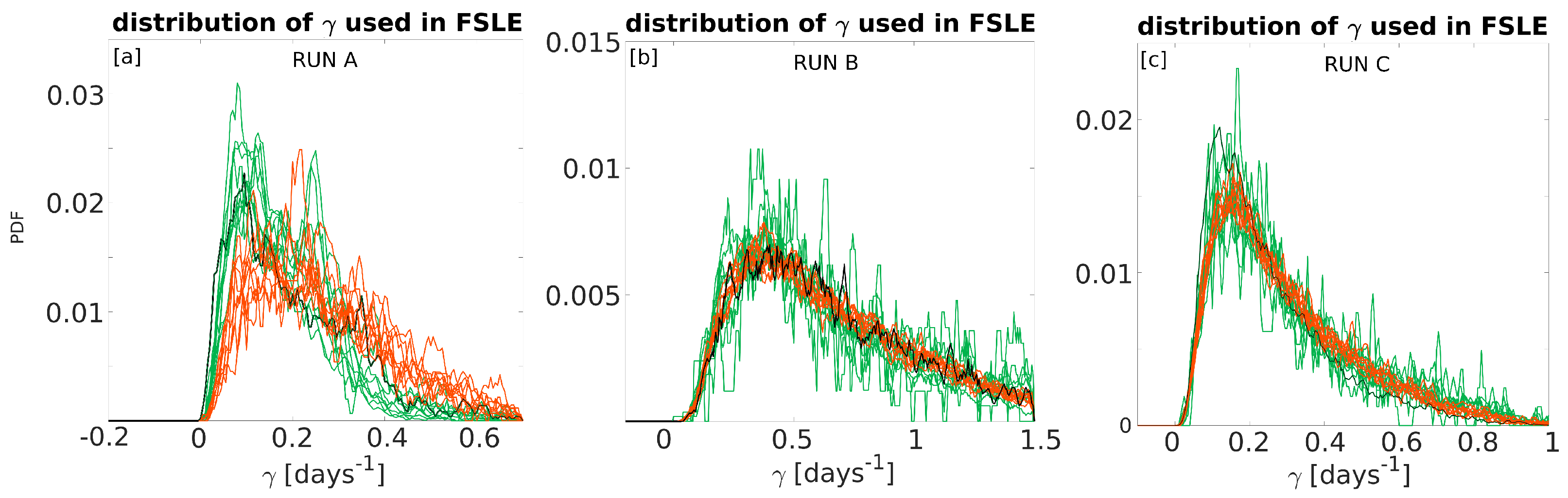 Fluids 06 00348 g009