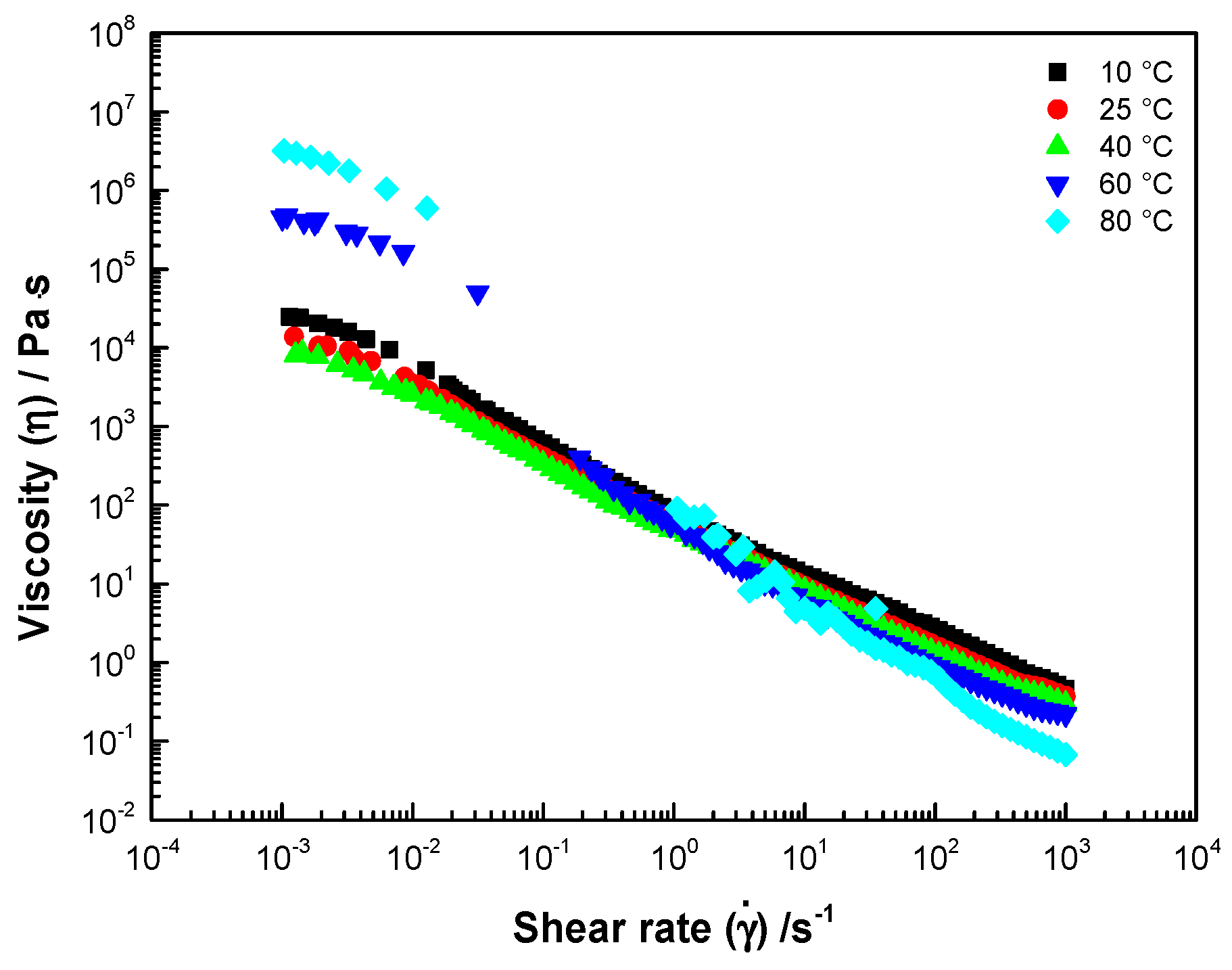 Fluids 06 00349 g001