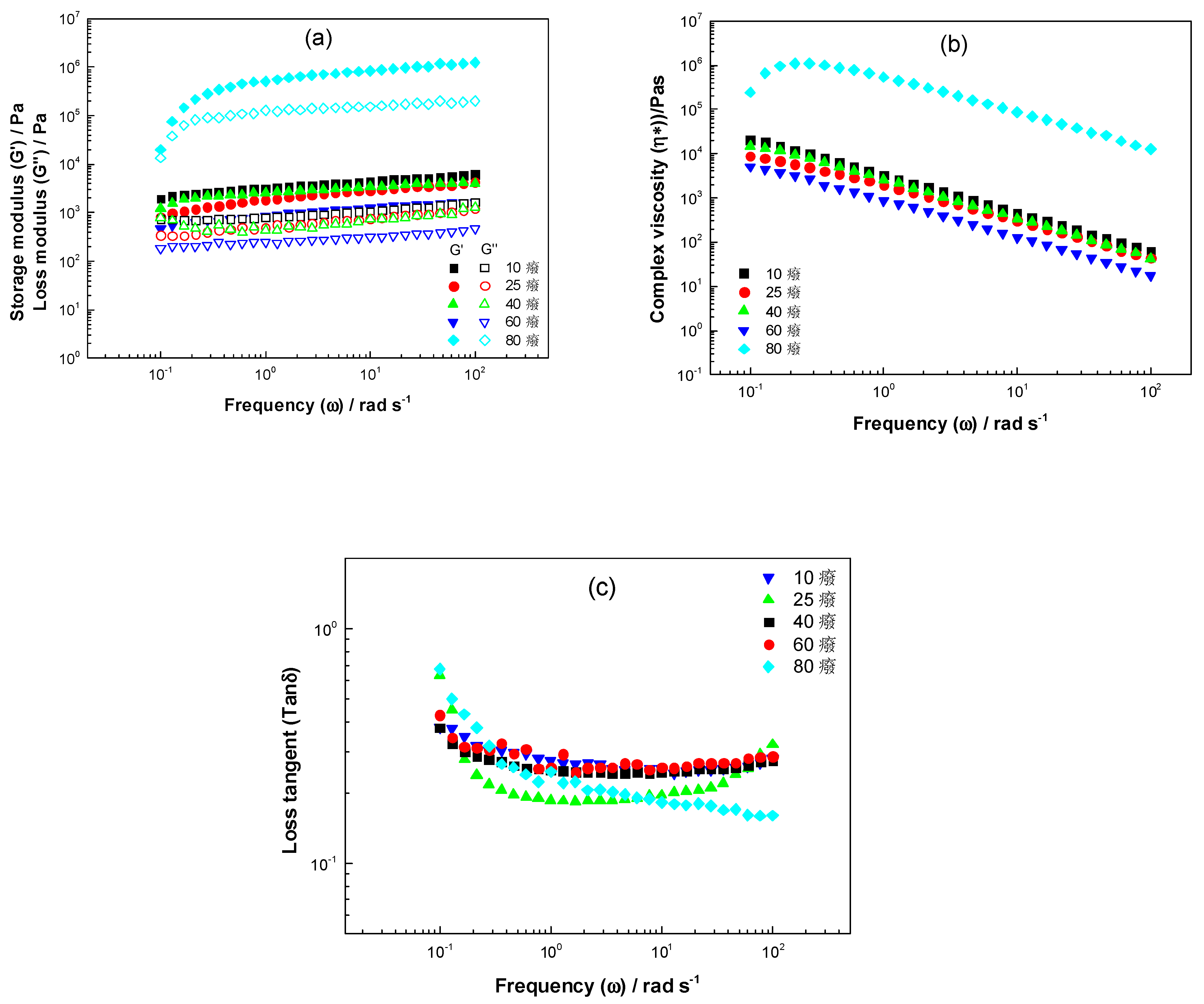 Fluids 06 00349 g004