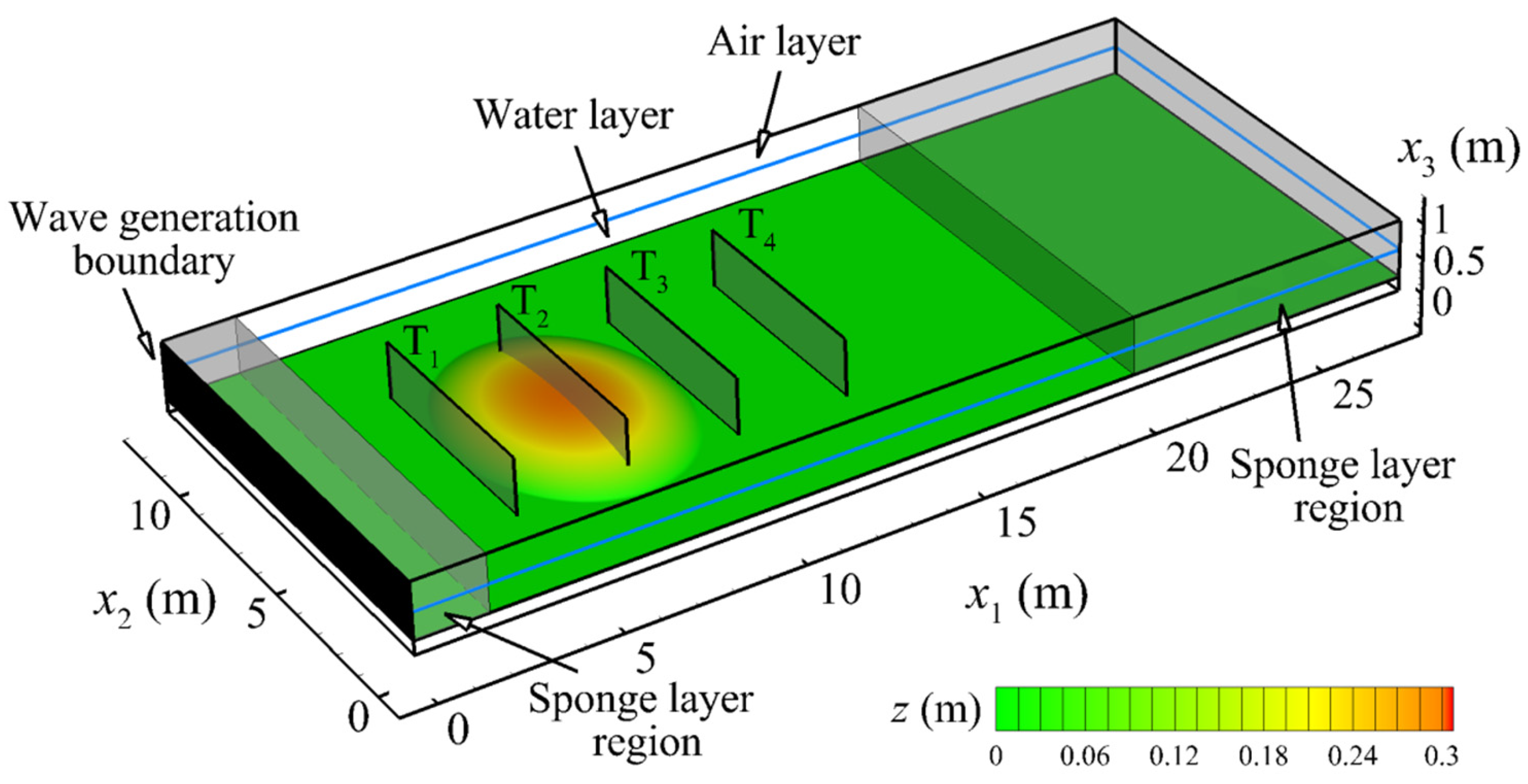 Fluids 06 00350 g002