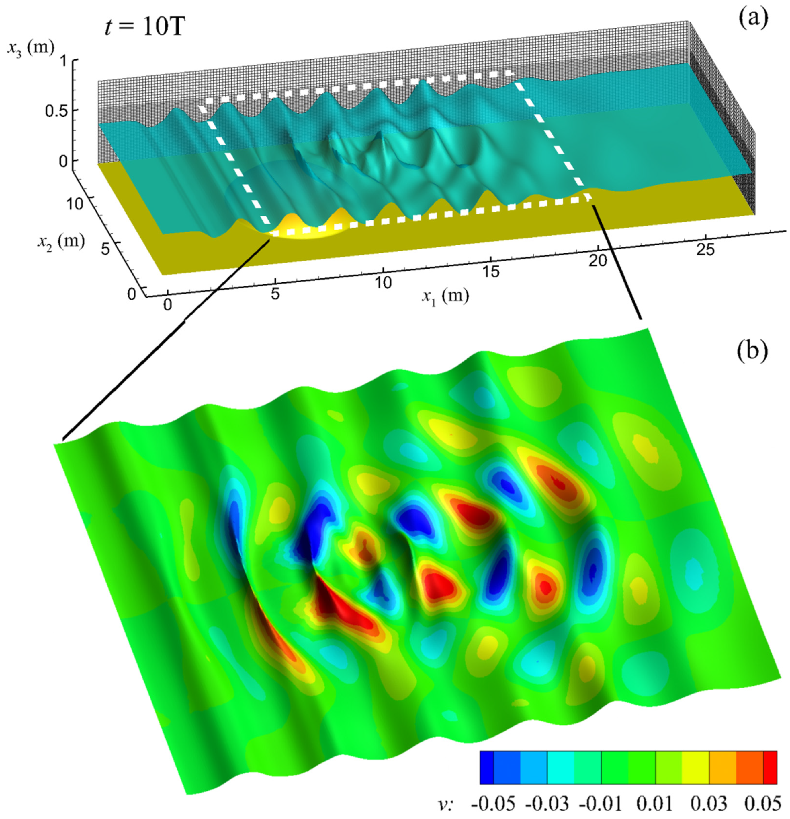 Fluids 06 00350 g003