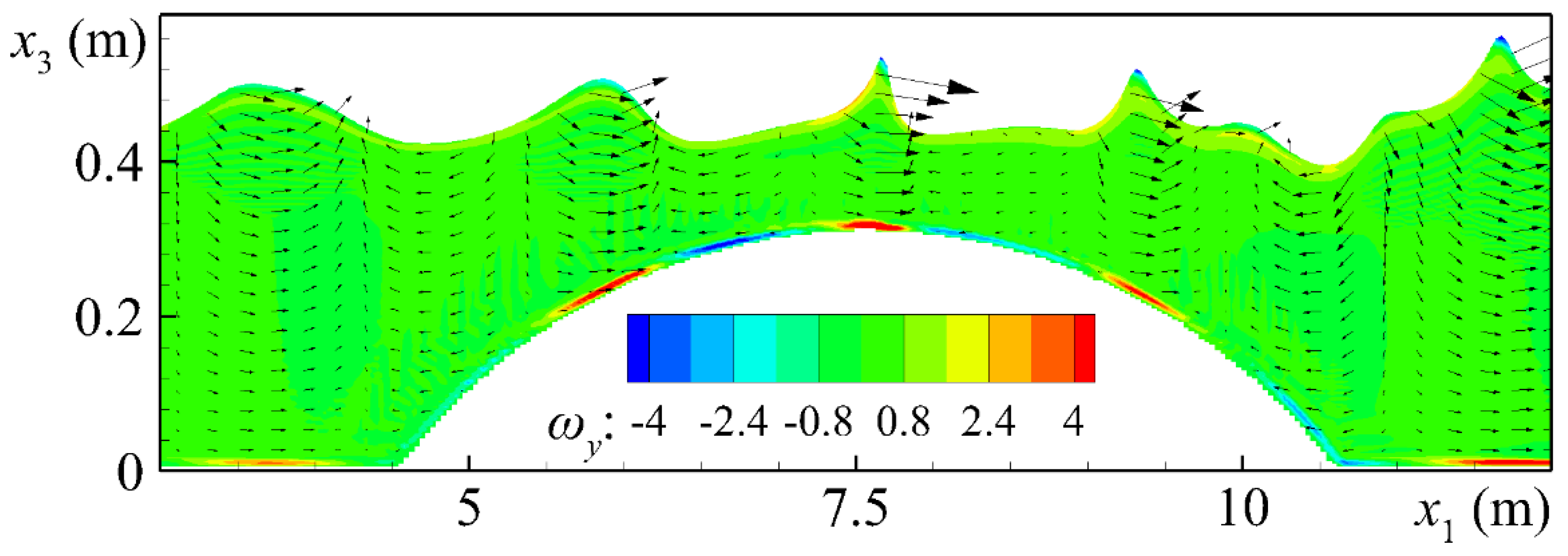 Fluids 06 00350 g004