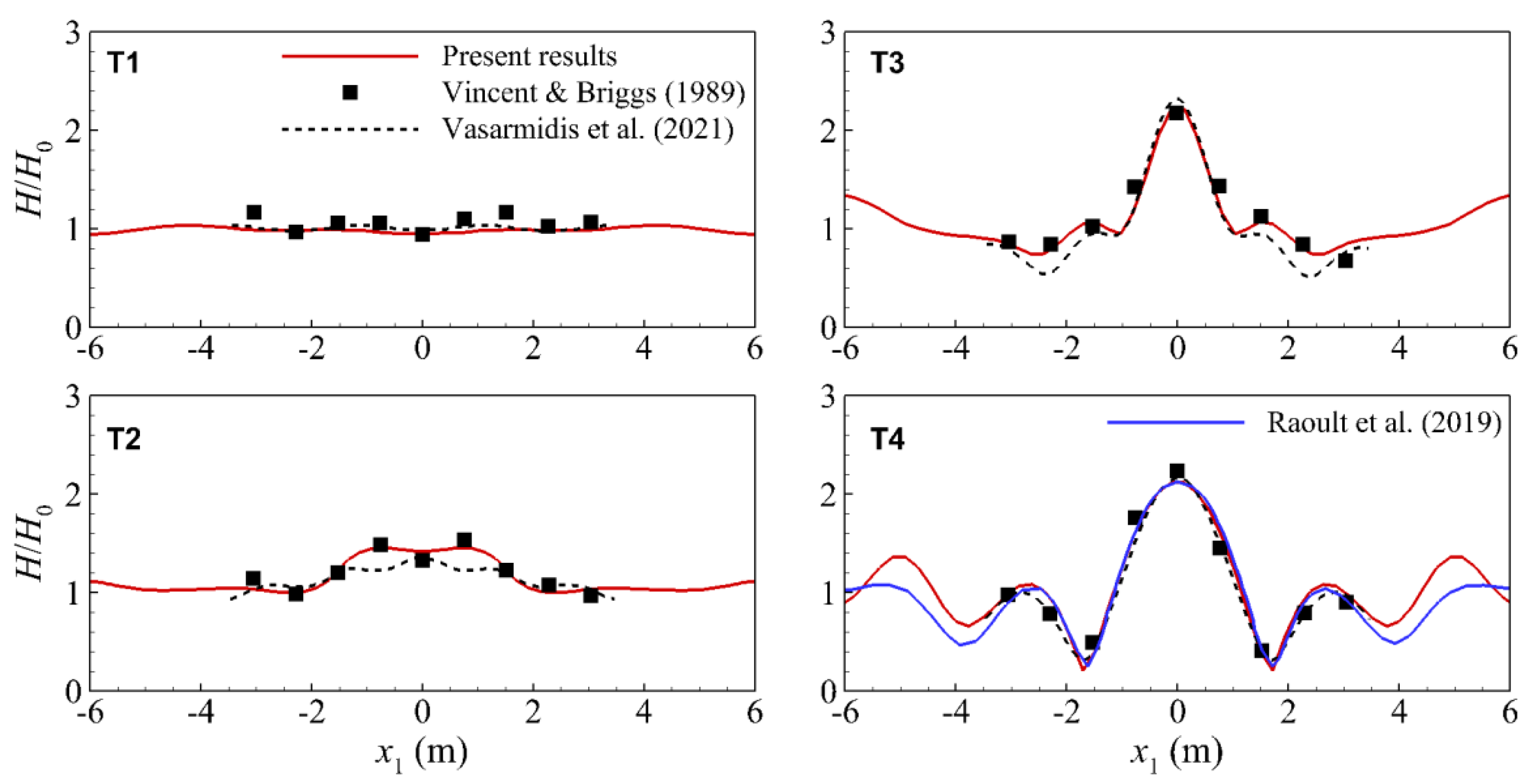 Fluids 06 00350 g005
