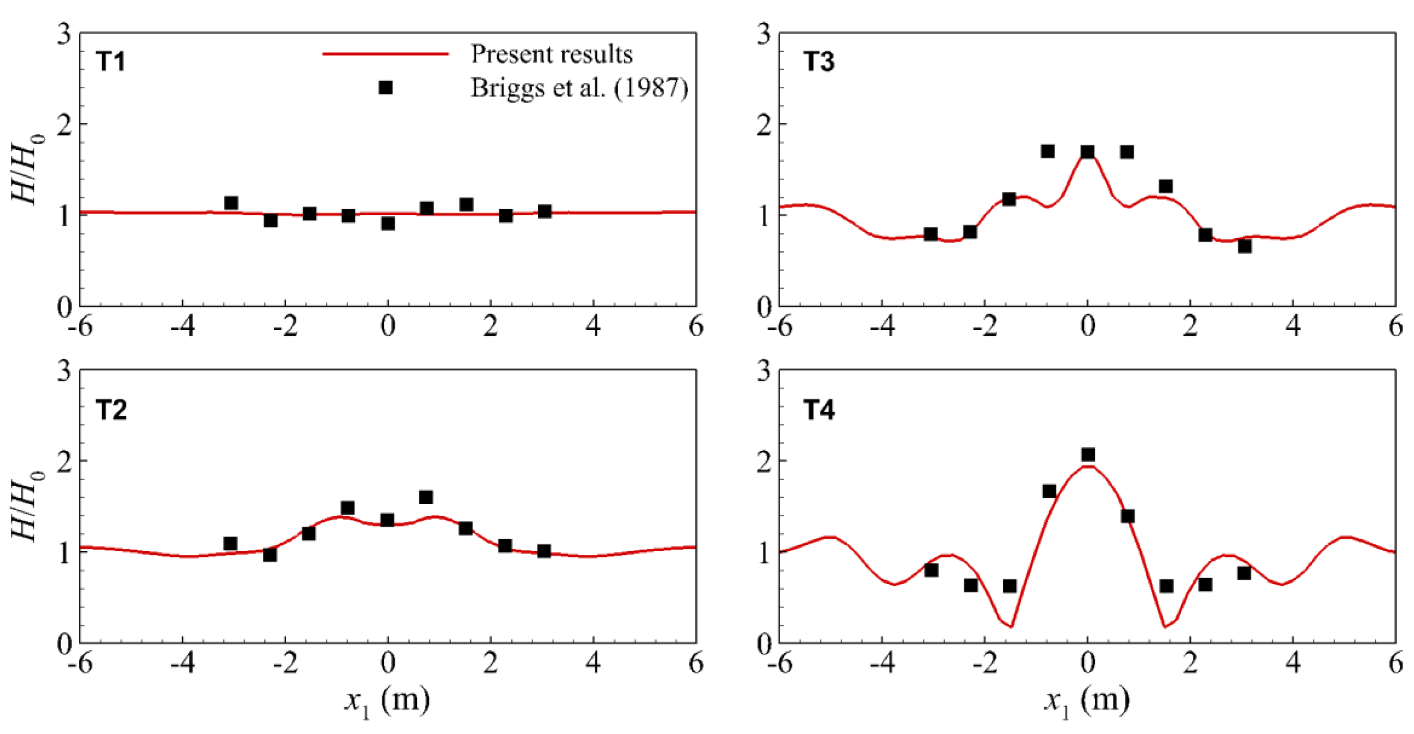 Fluids 06 00350 g006